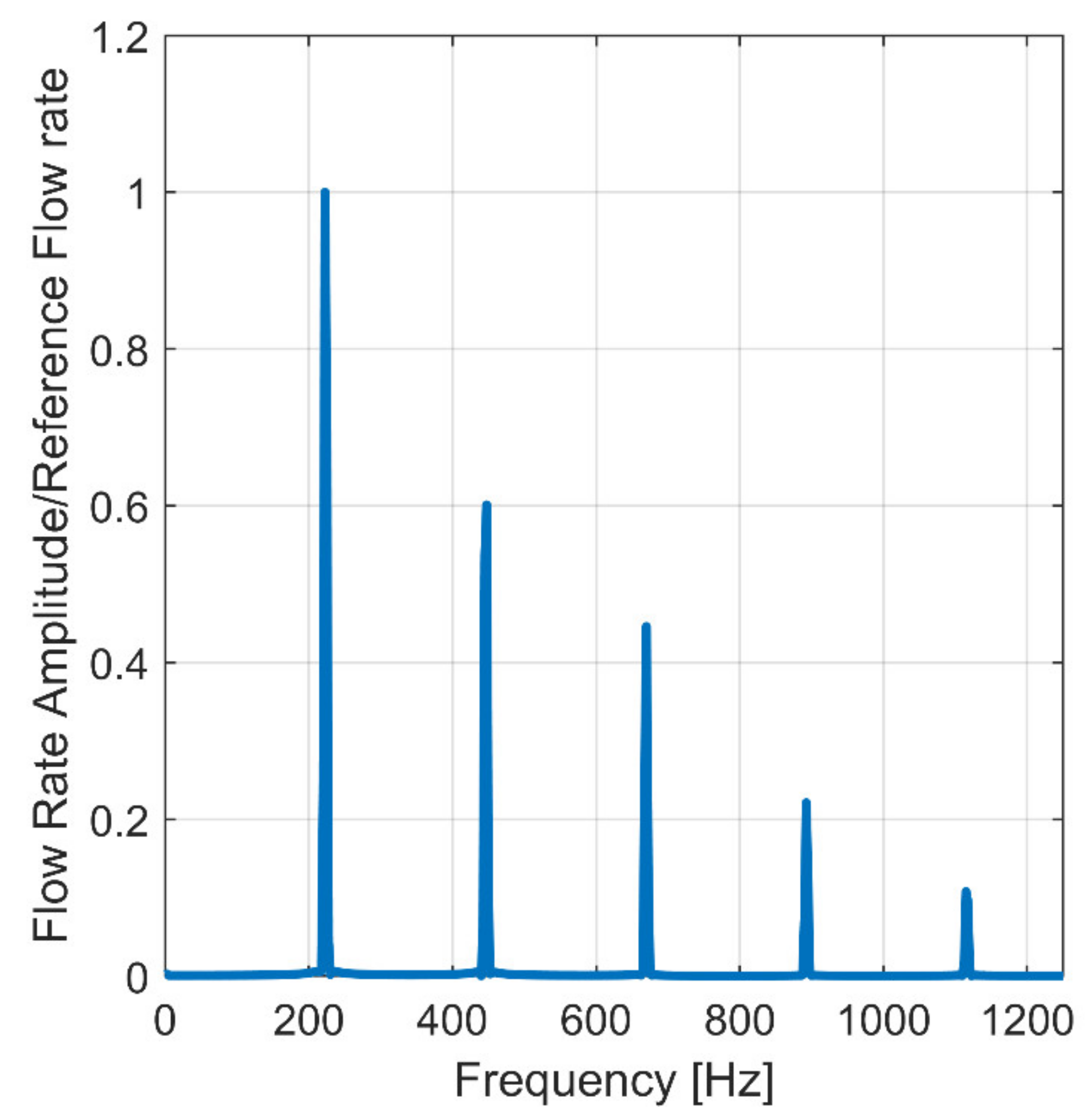 Energies 15 04703 g005