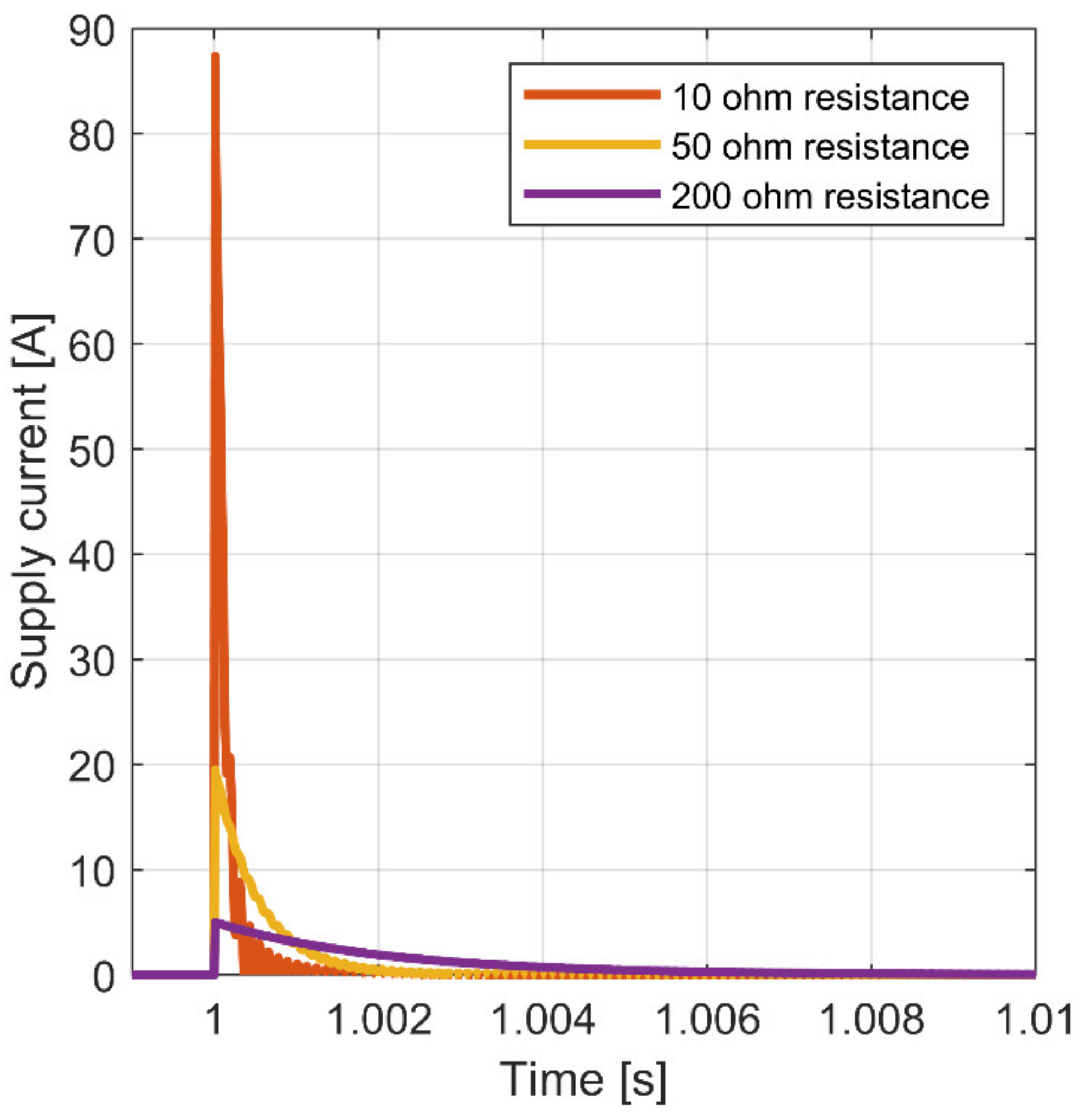 Energies 15 04703 g008