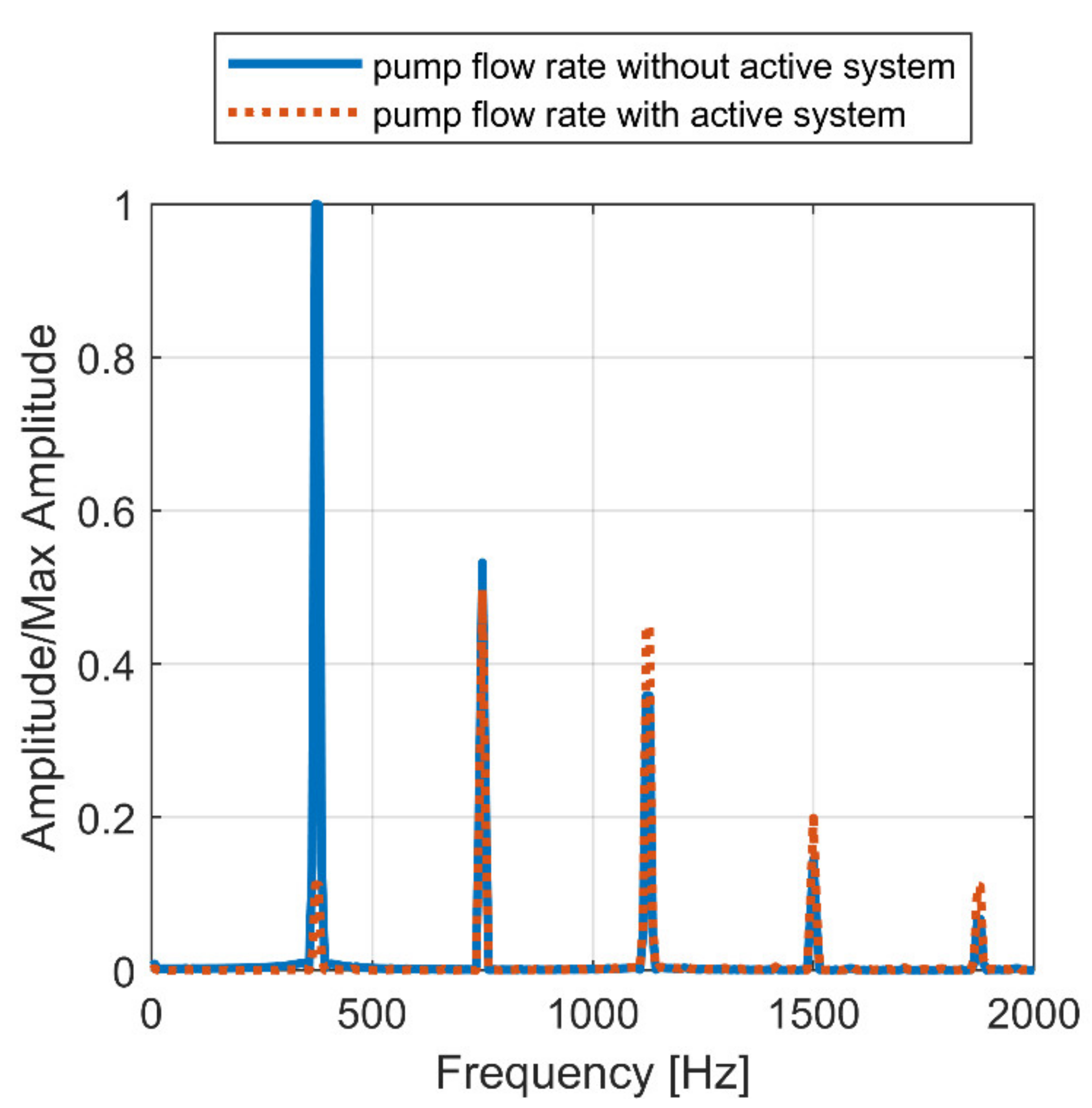 Energies 15 04703 g011