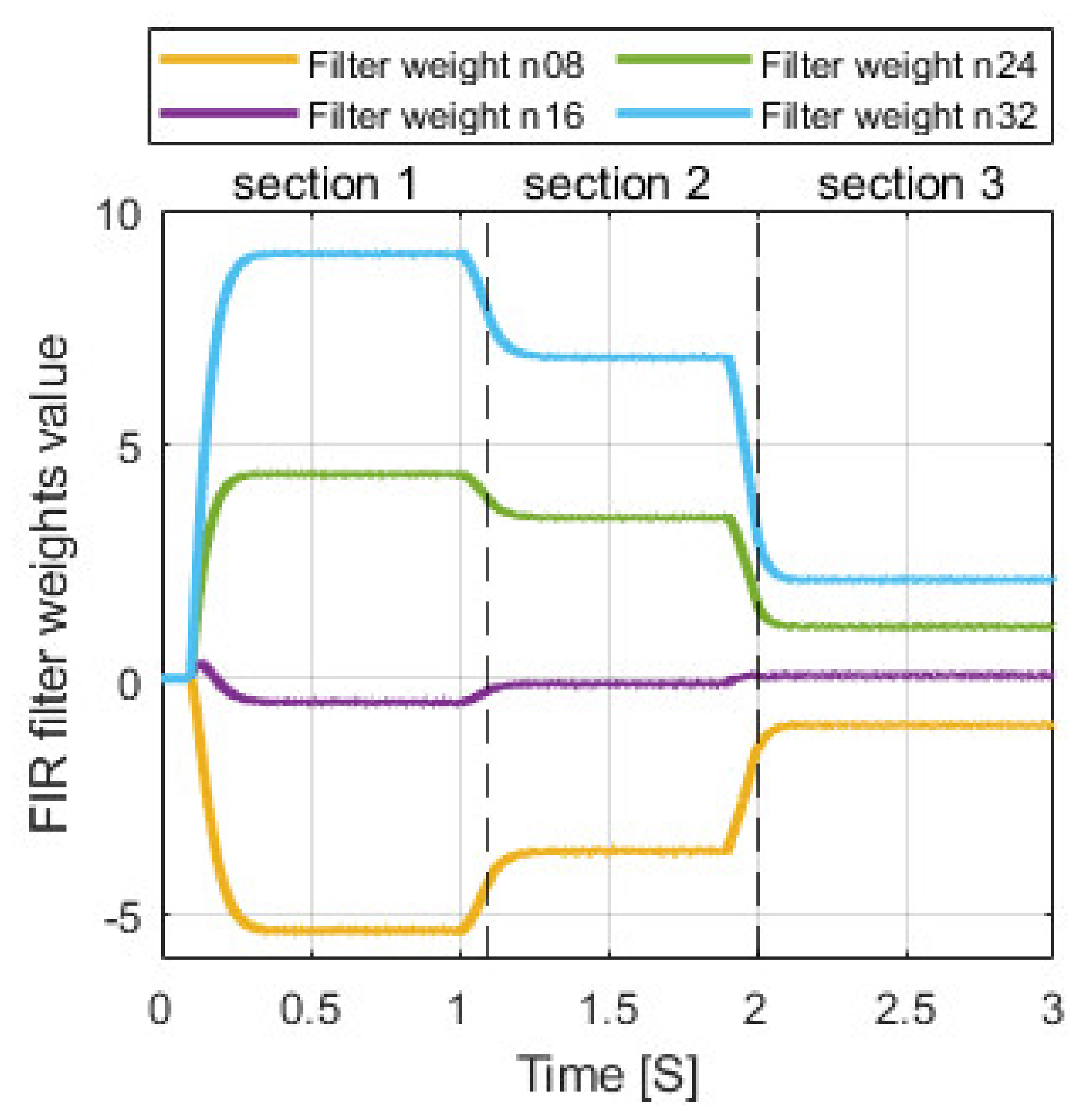 Energies 15 04703 g014