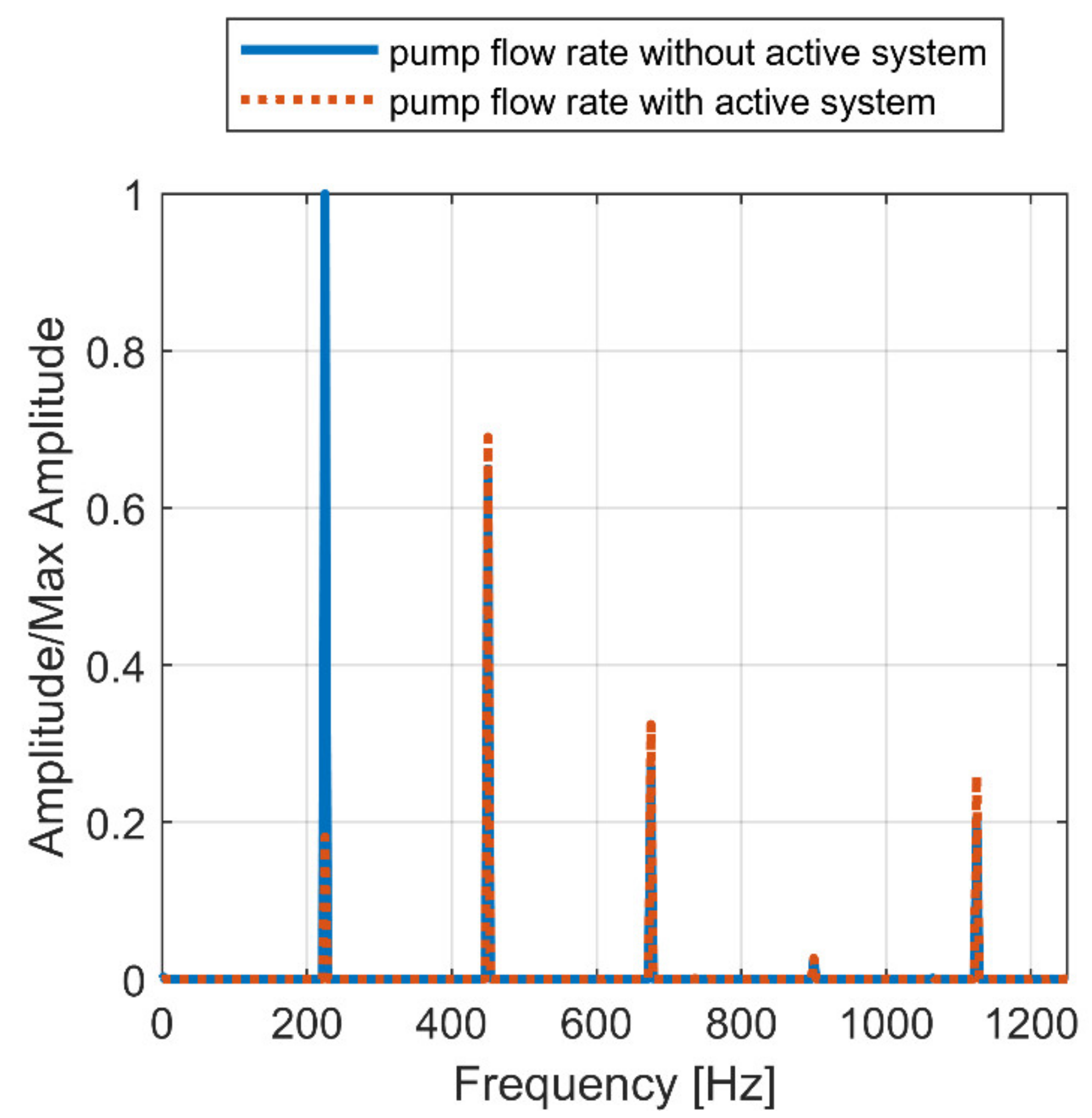 Energies 15 04703 g015