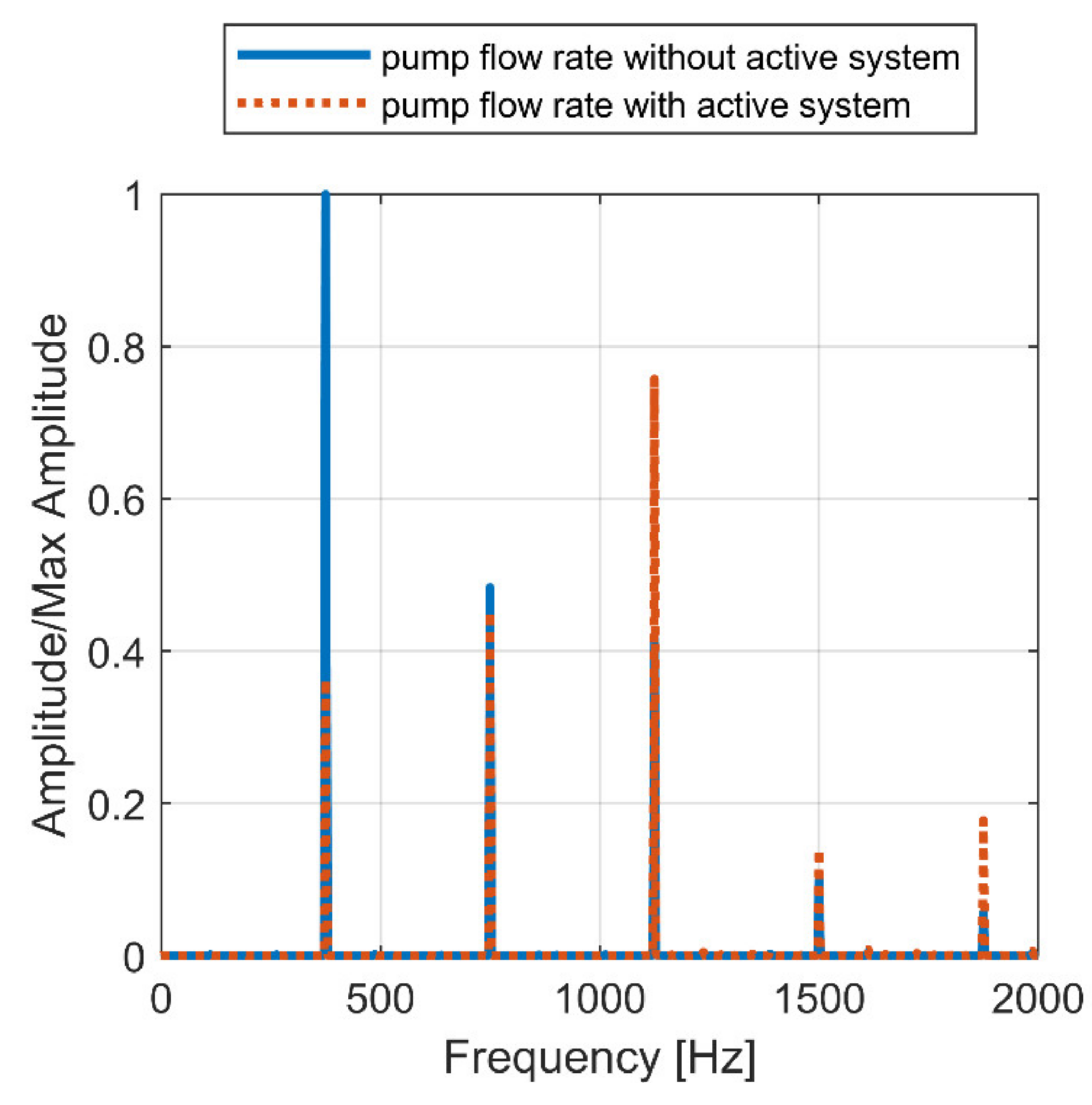 Energies 15 04703 g019