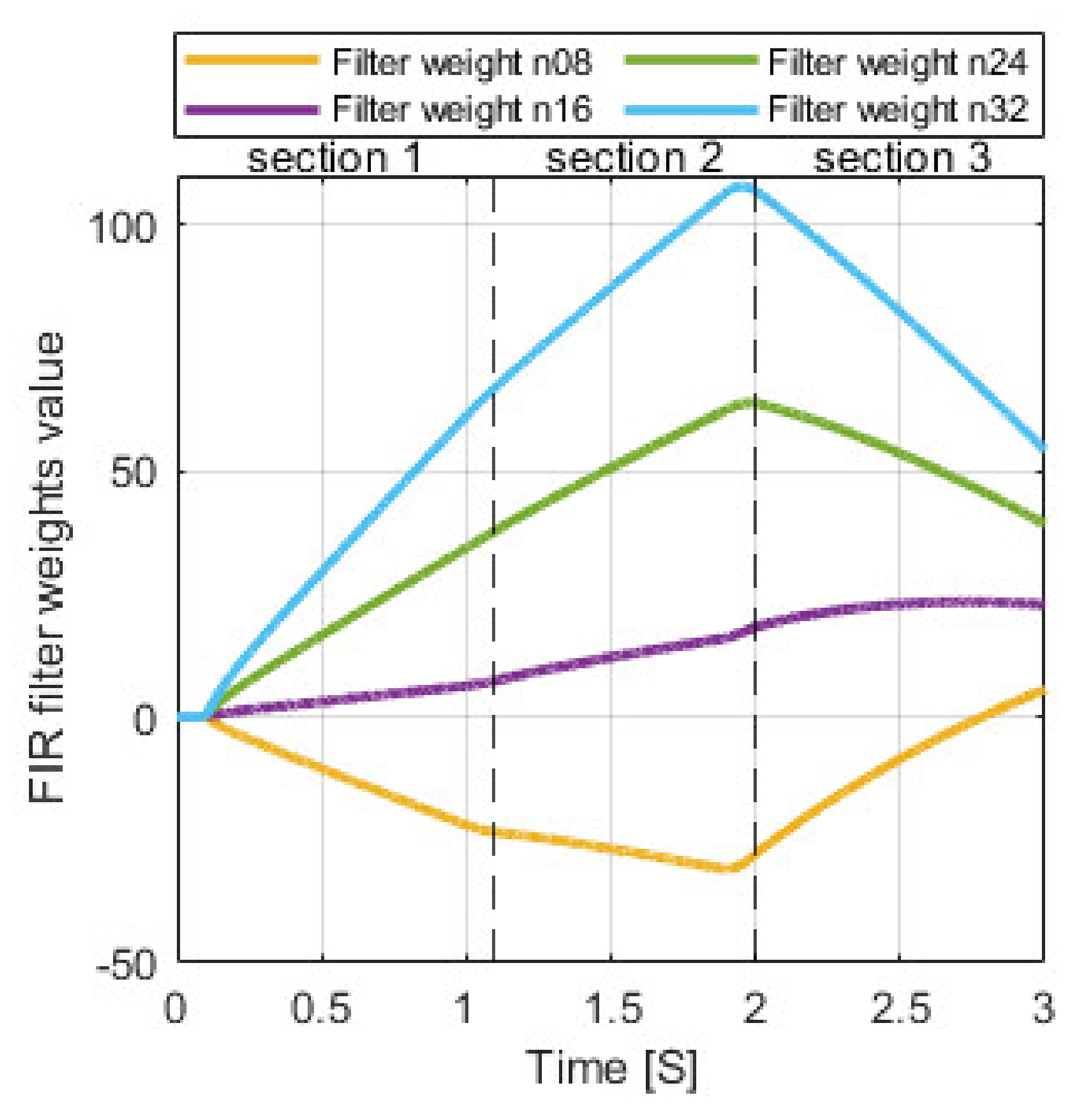 Energies 15 04703 g021