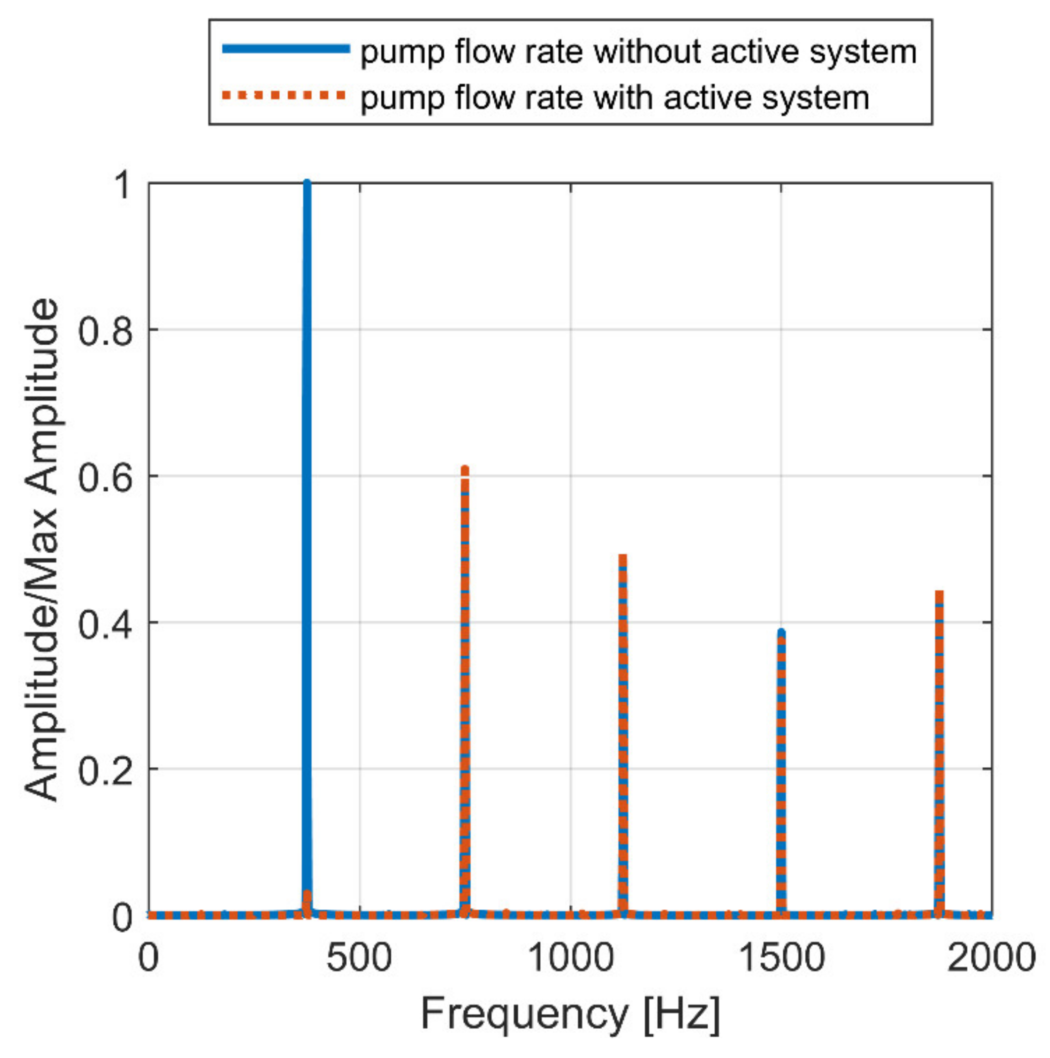Energies 15 04703 g022