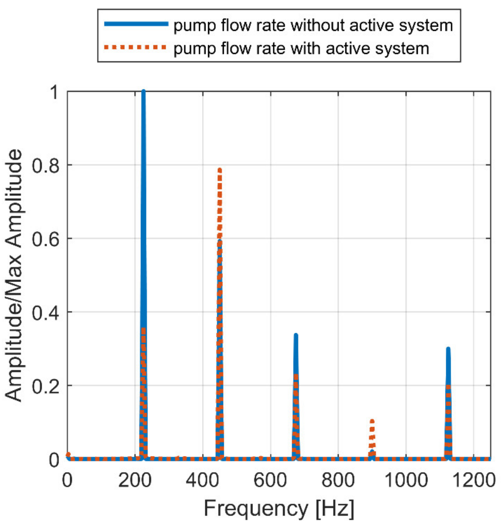 Energies 15 04703 g026