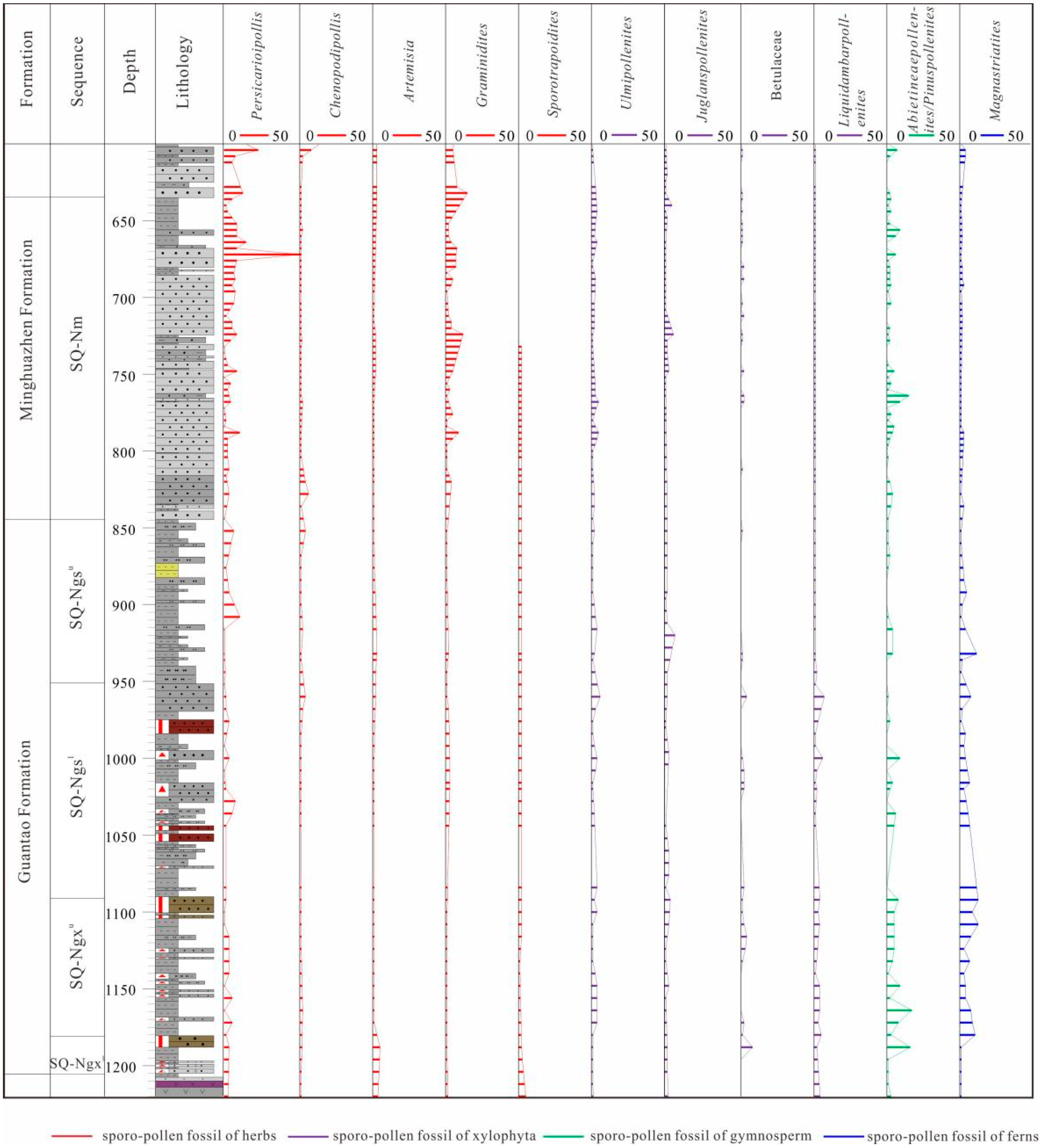 Energies 15 04704 g005