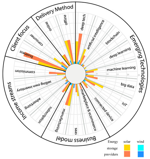 Energies 15 04714 g007 550