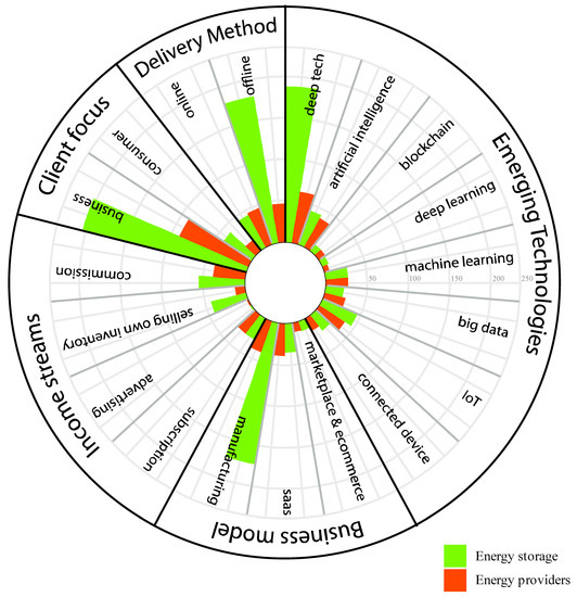 Energies 15 04714 g008 550