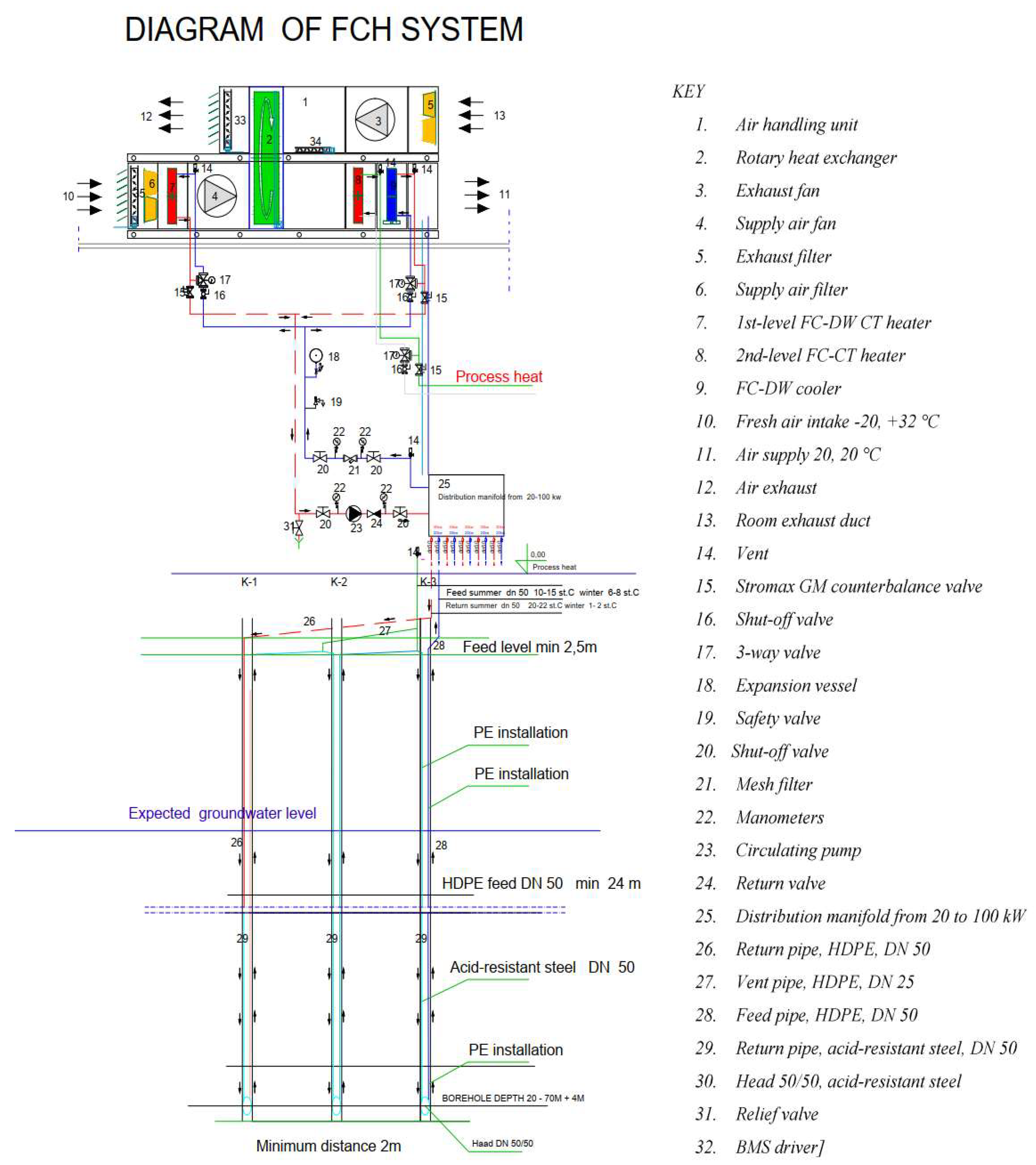 Energies 15 04716 g002