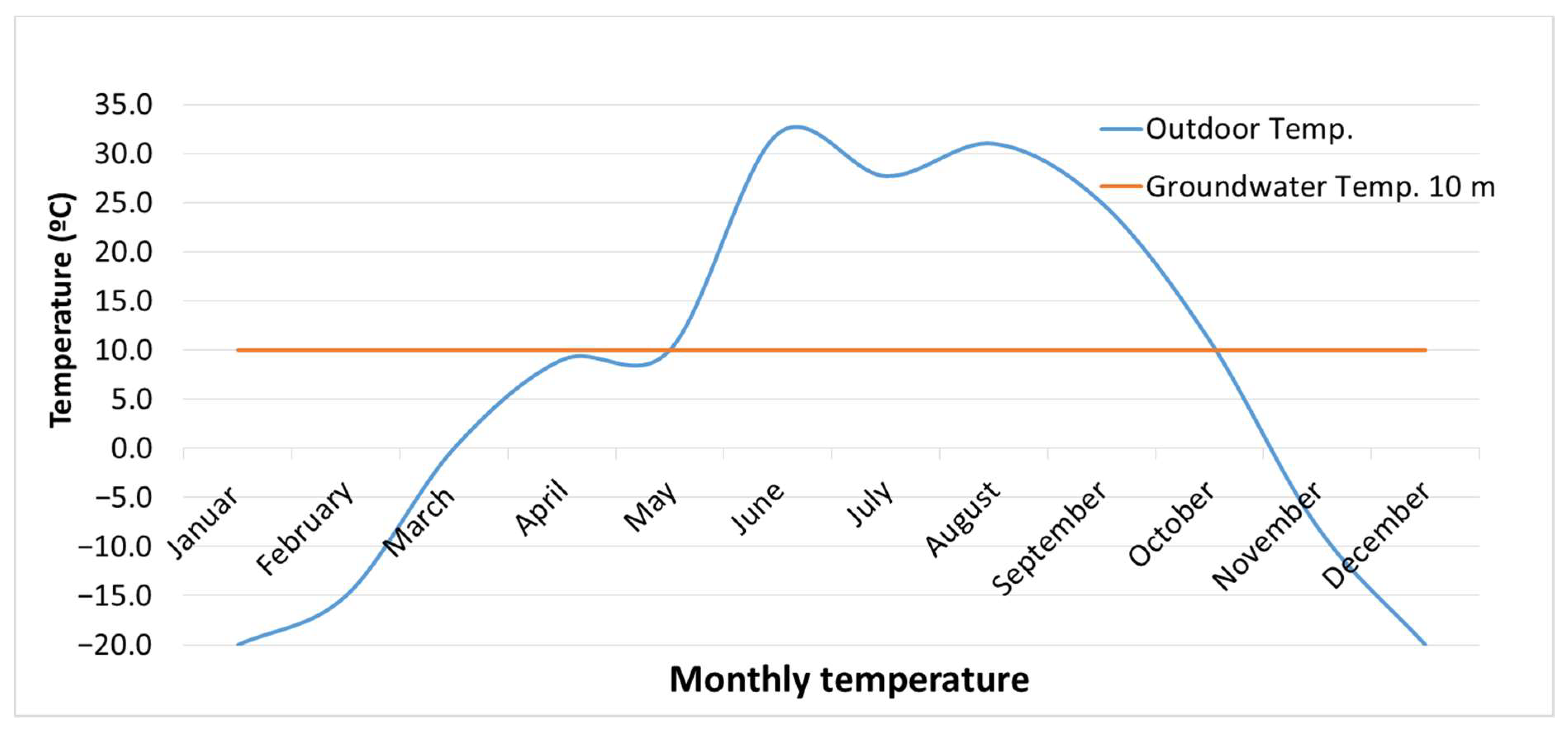Energies 15 04716 g003