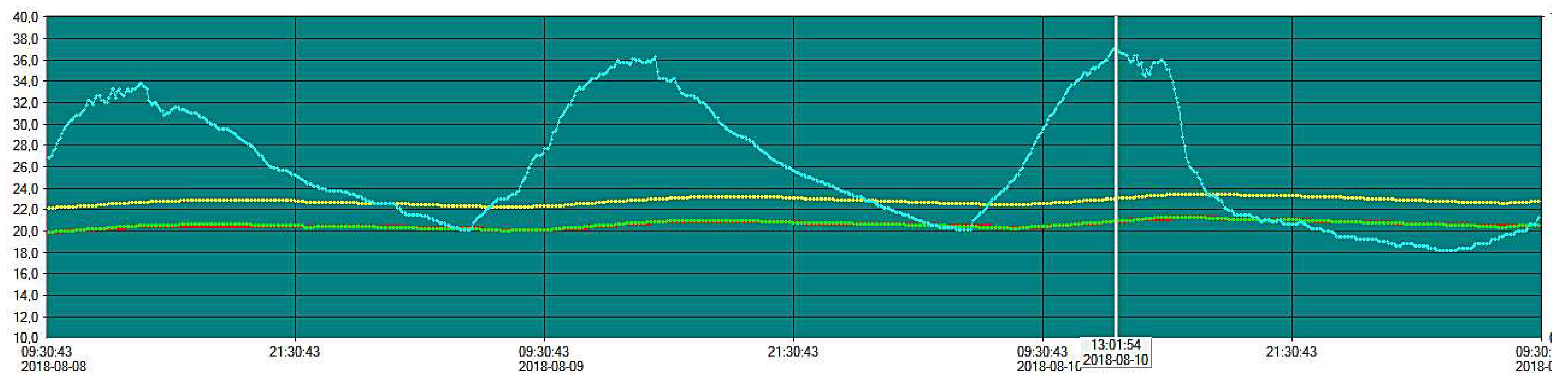 Energies 15 04716 g005