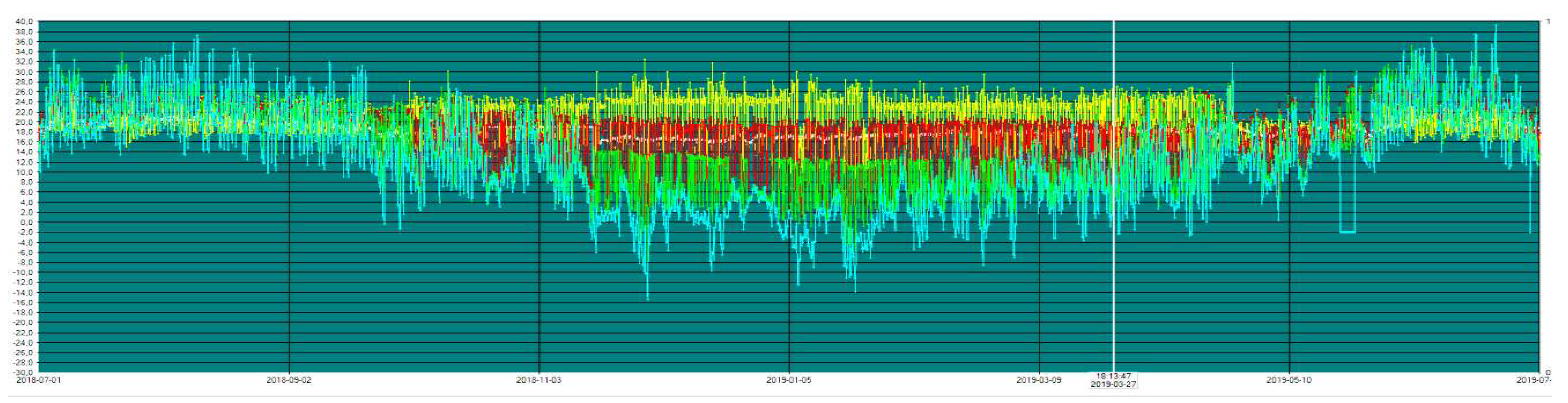 Energies 15 04716 g006
