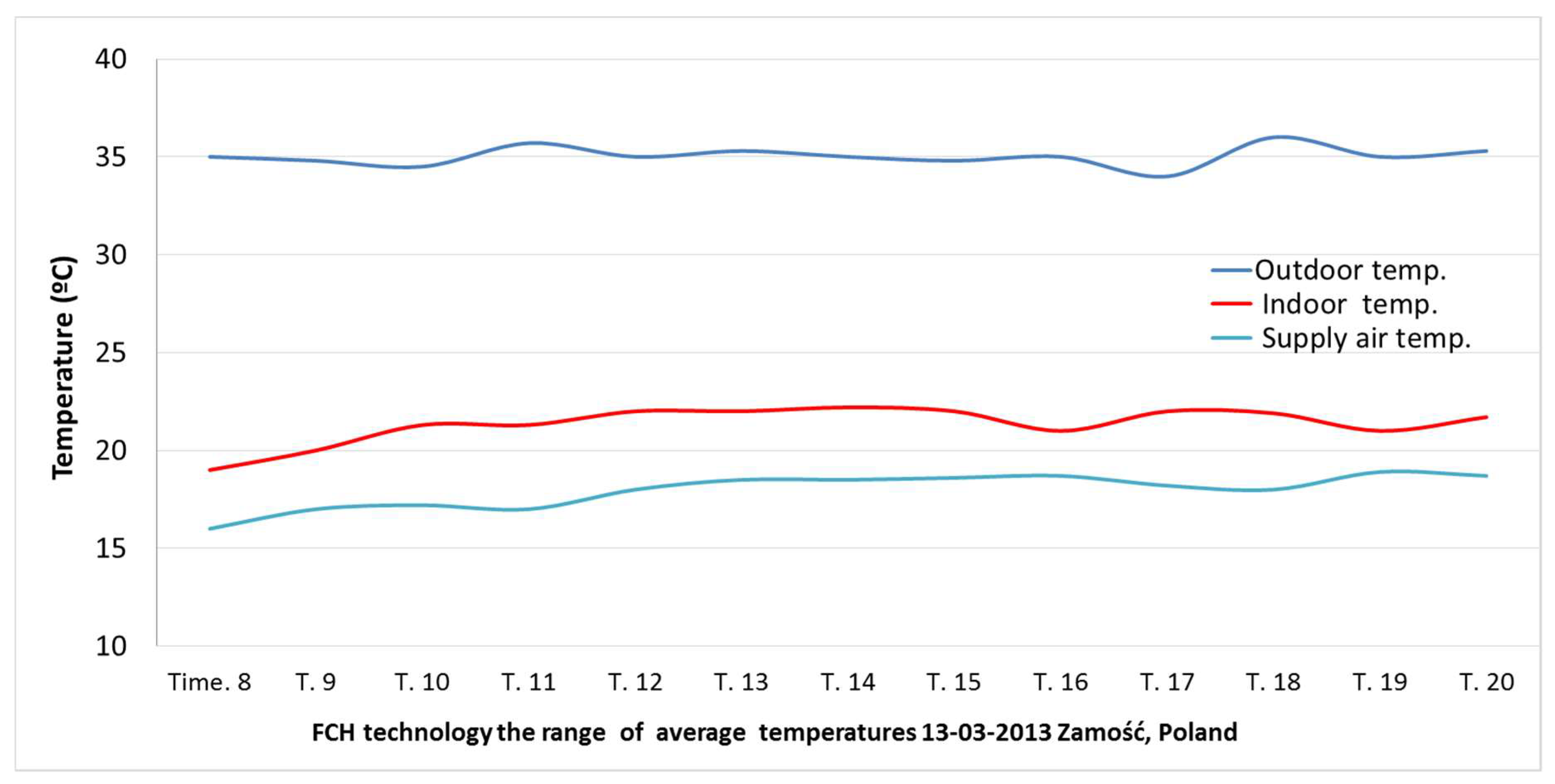 Energies 15 04716 g009