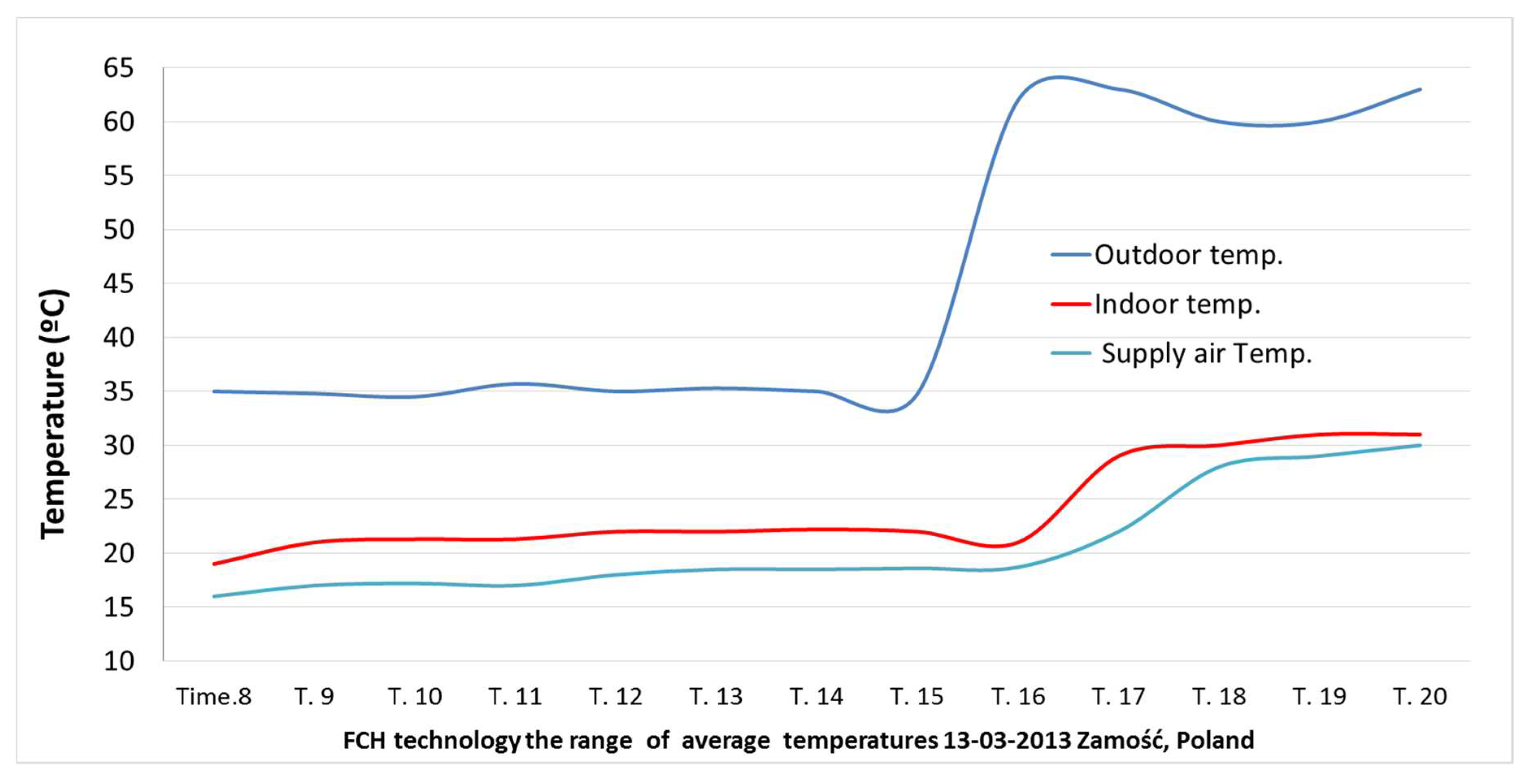 Energies 15 04716 g010