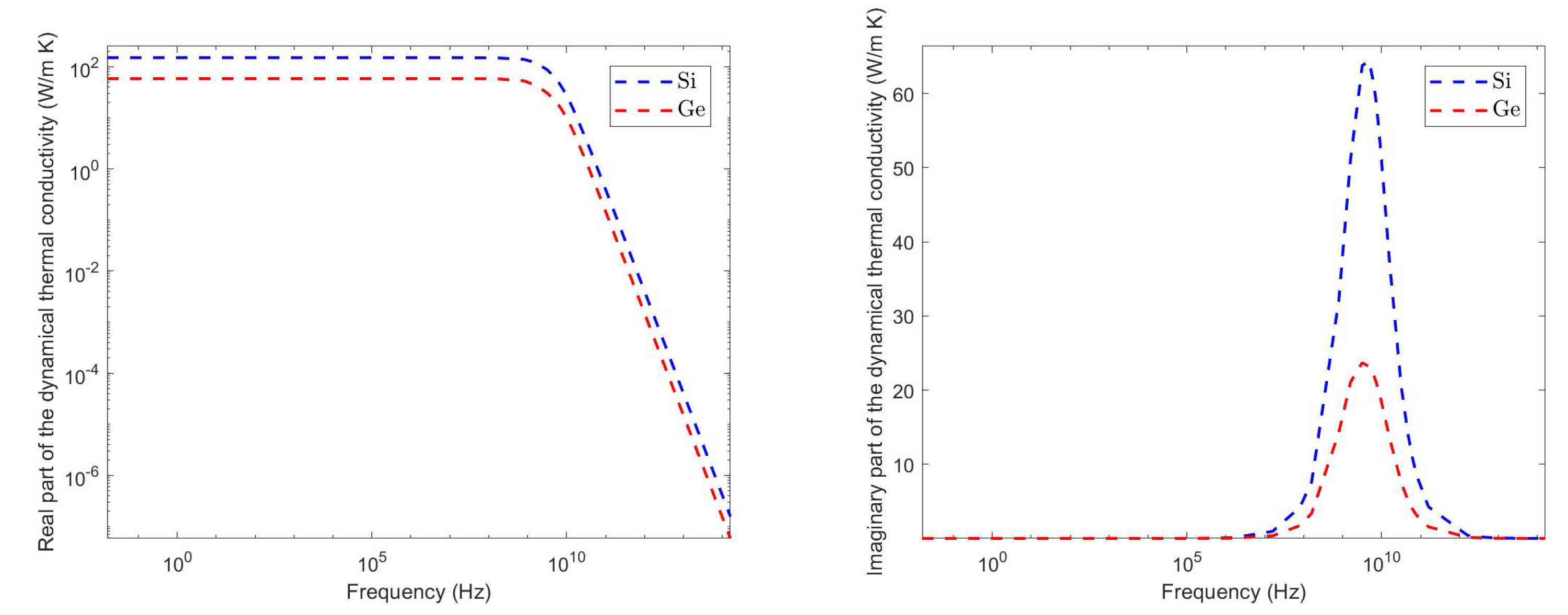 Energies 15 04718 g003