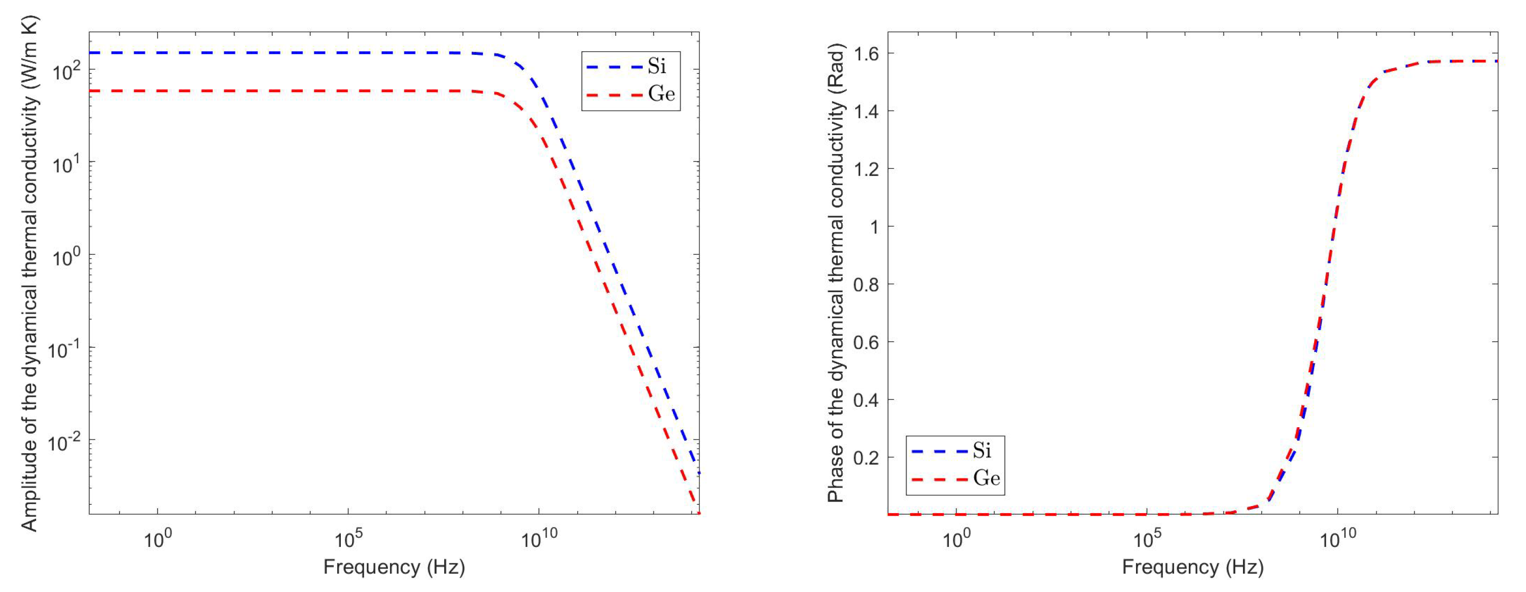 Energies 15 04718 g004