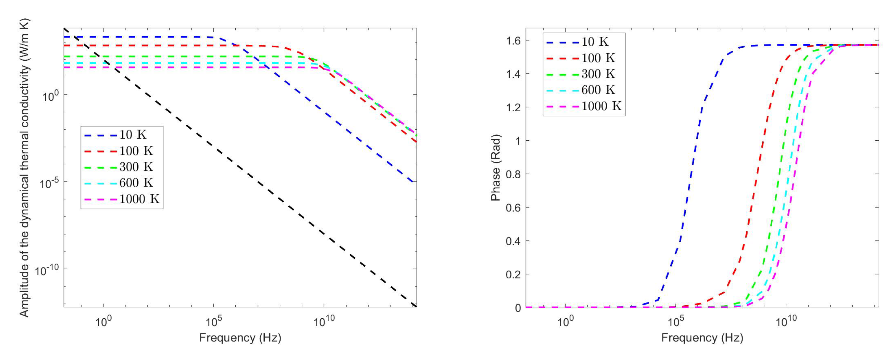 Energies 15 04718 g005