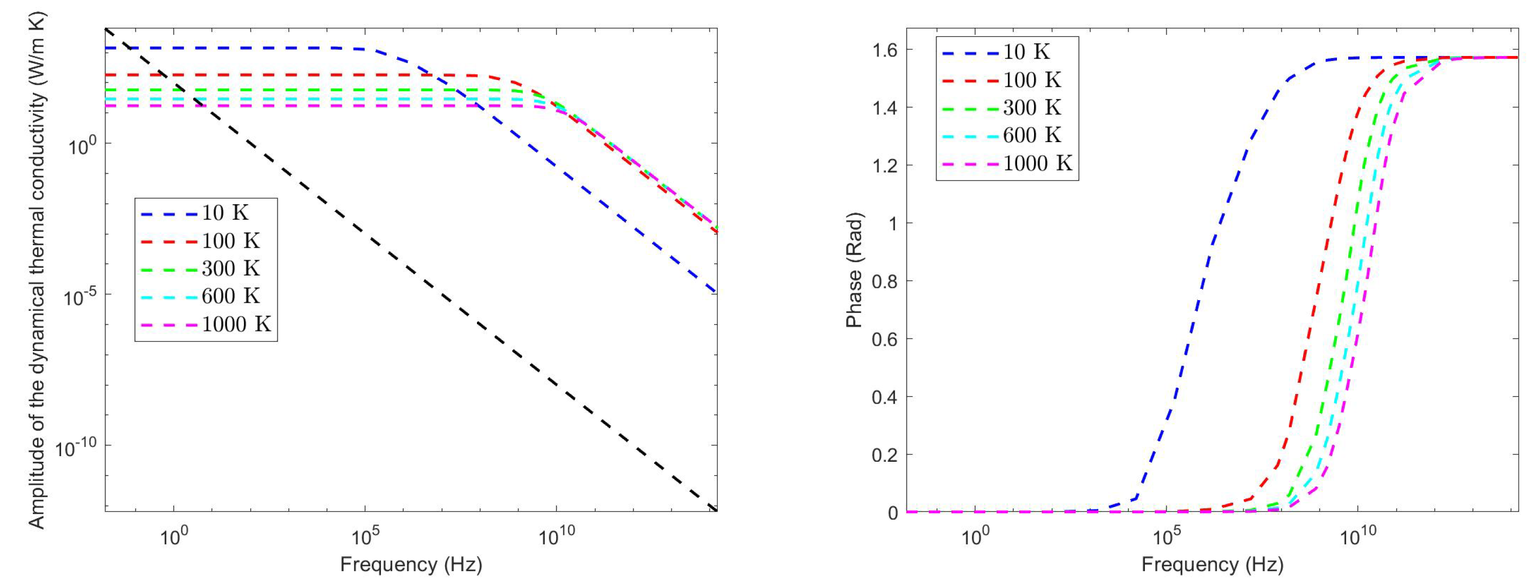 Energies 15 04718 g006