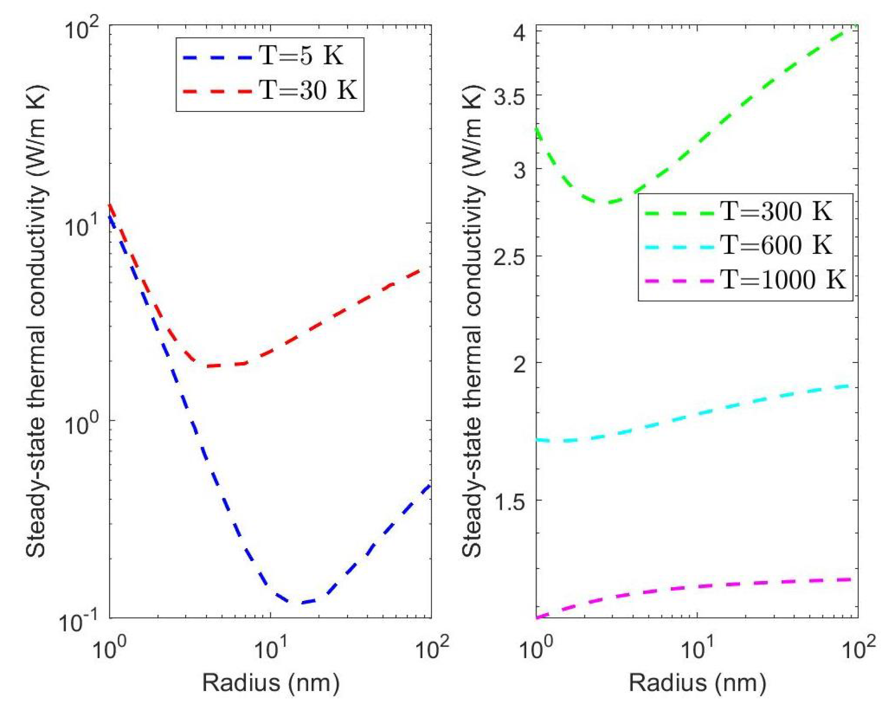 Energies 15 04718 g009