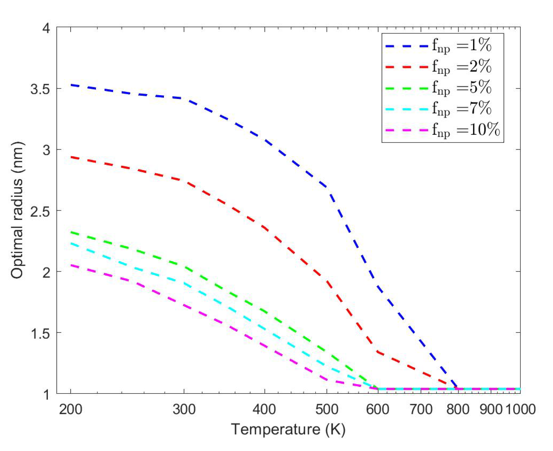Energies 15 04718 g012