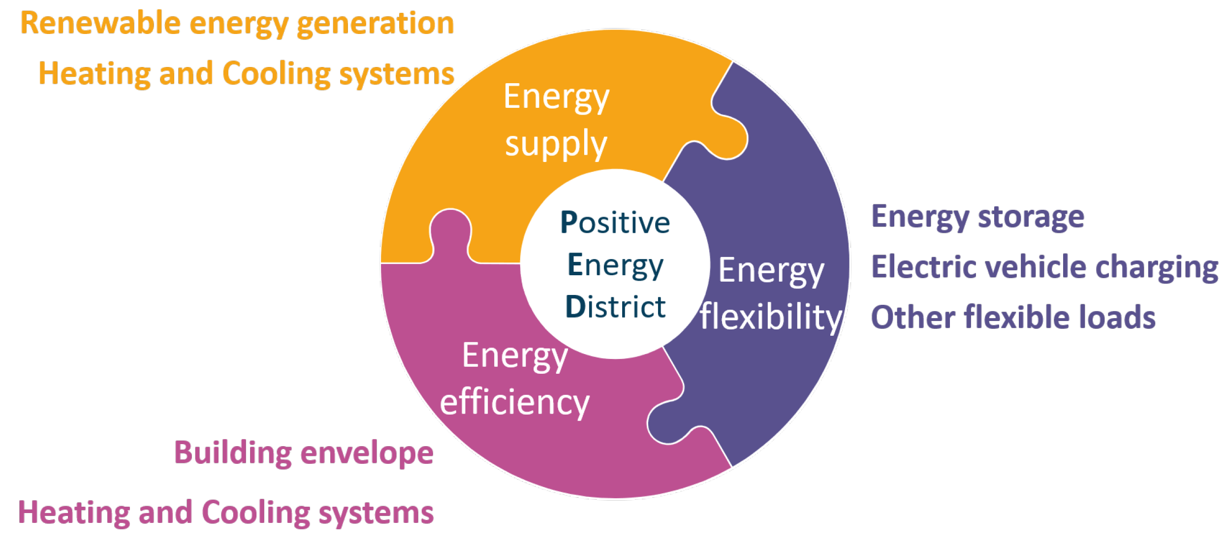 Energies 15 04720 g001