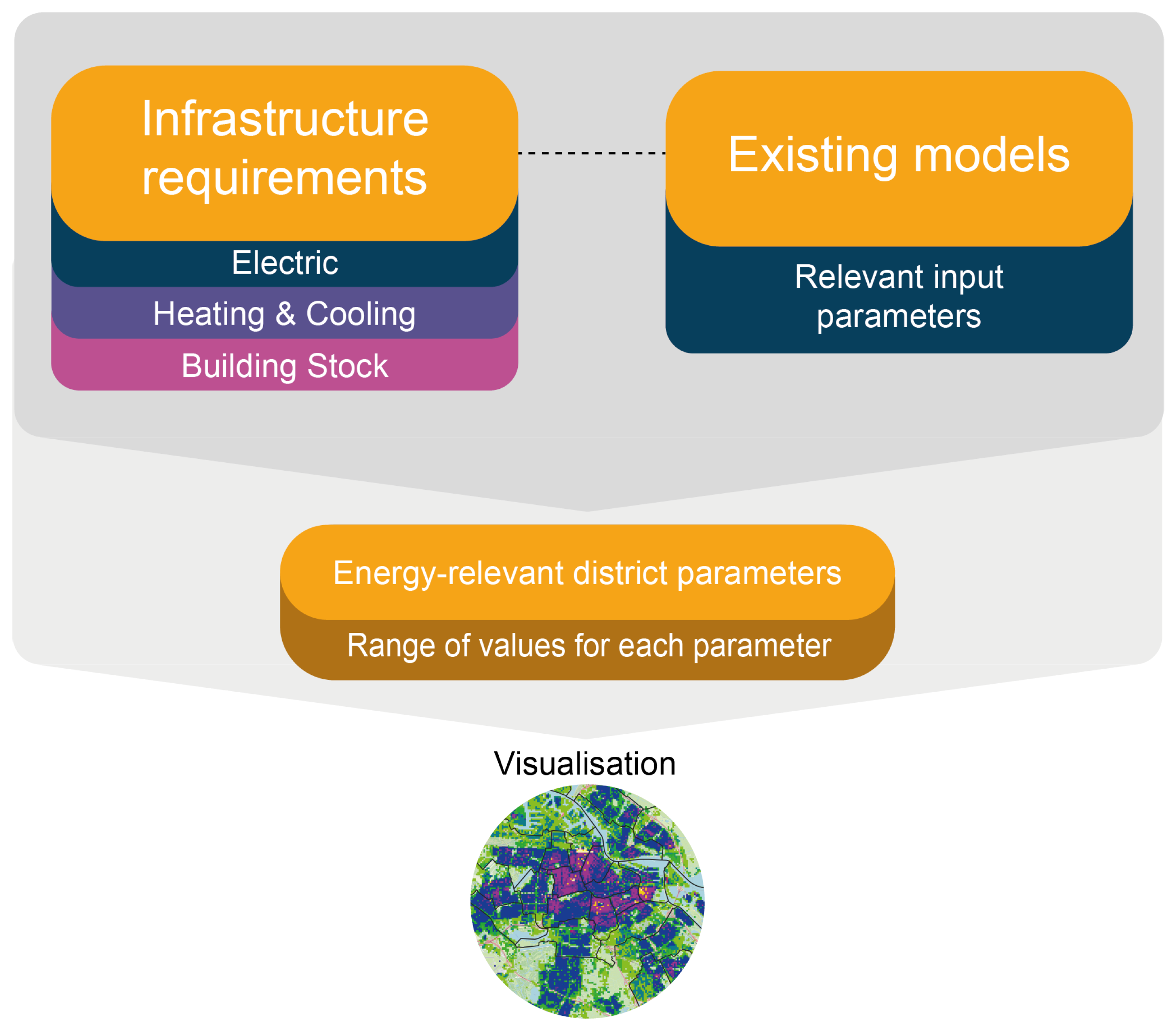 Energies 15 04720 g002