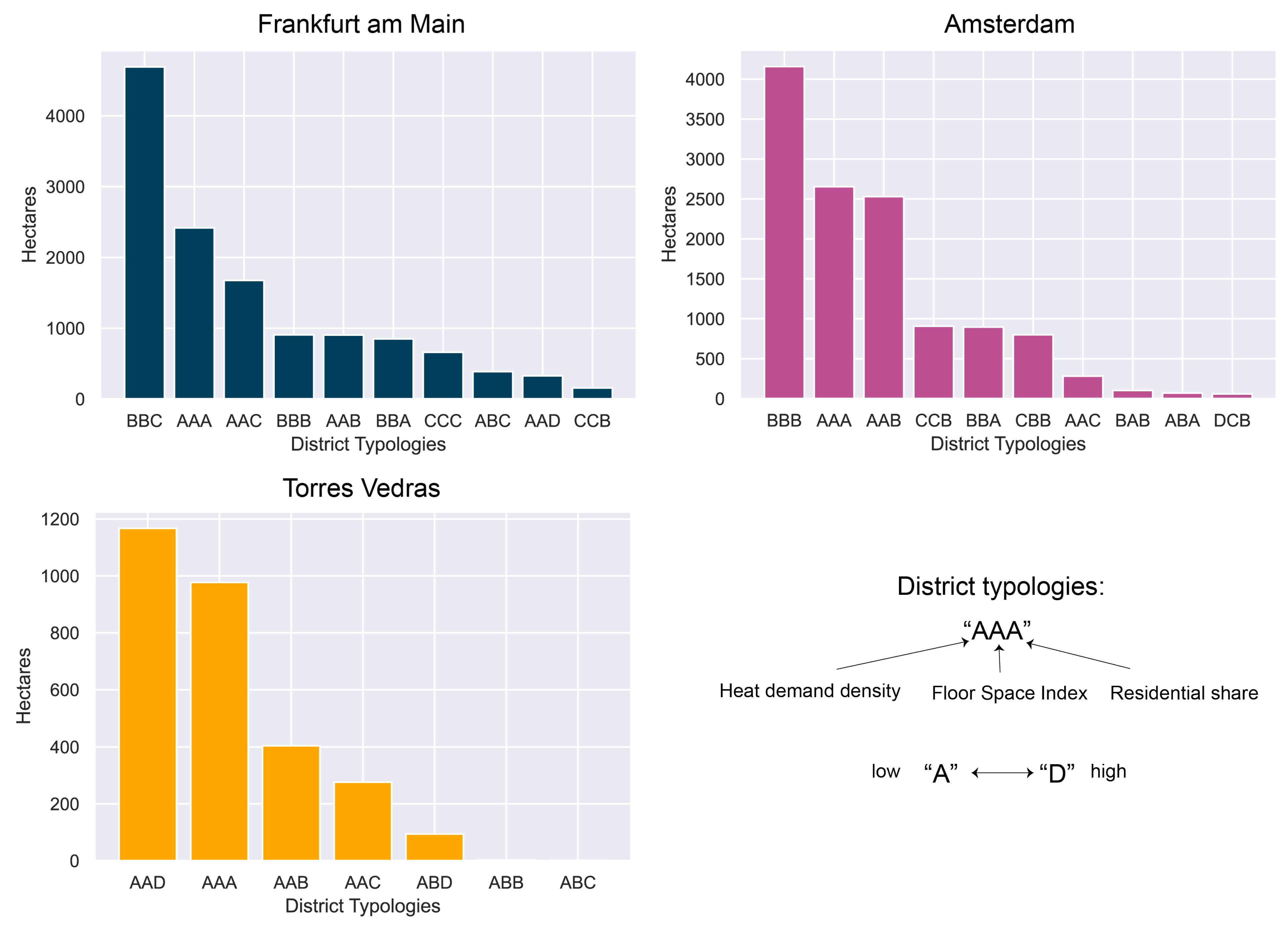 Energies 15 04720 g008