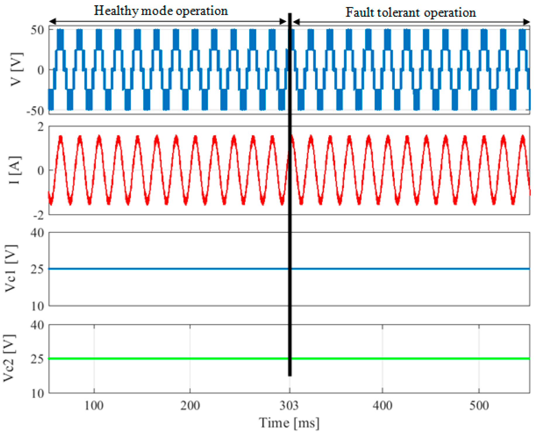 Energies 15 04721 g007
