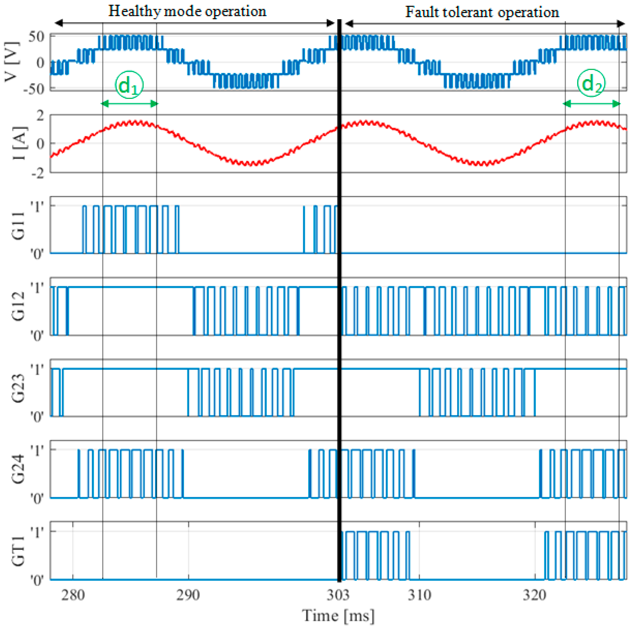 Energies 15 04721 g008