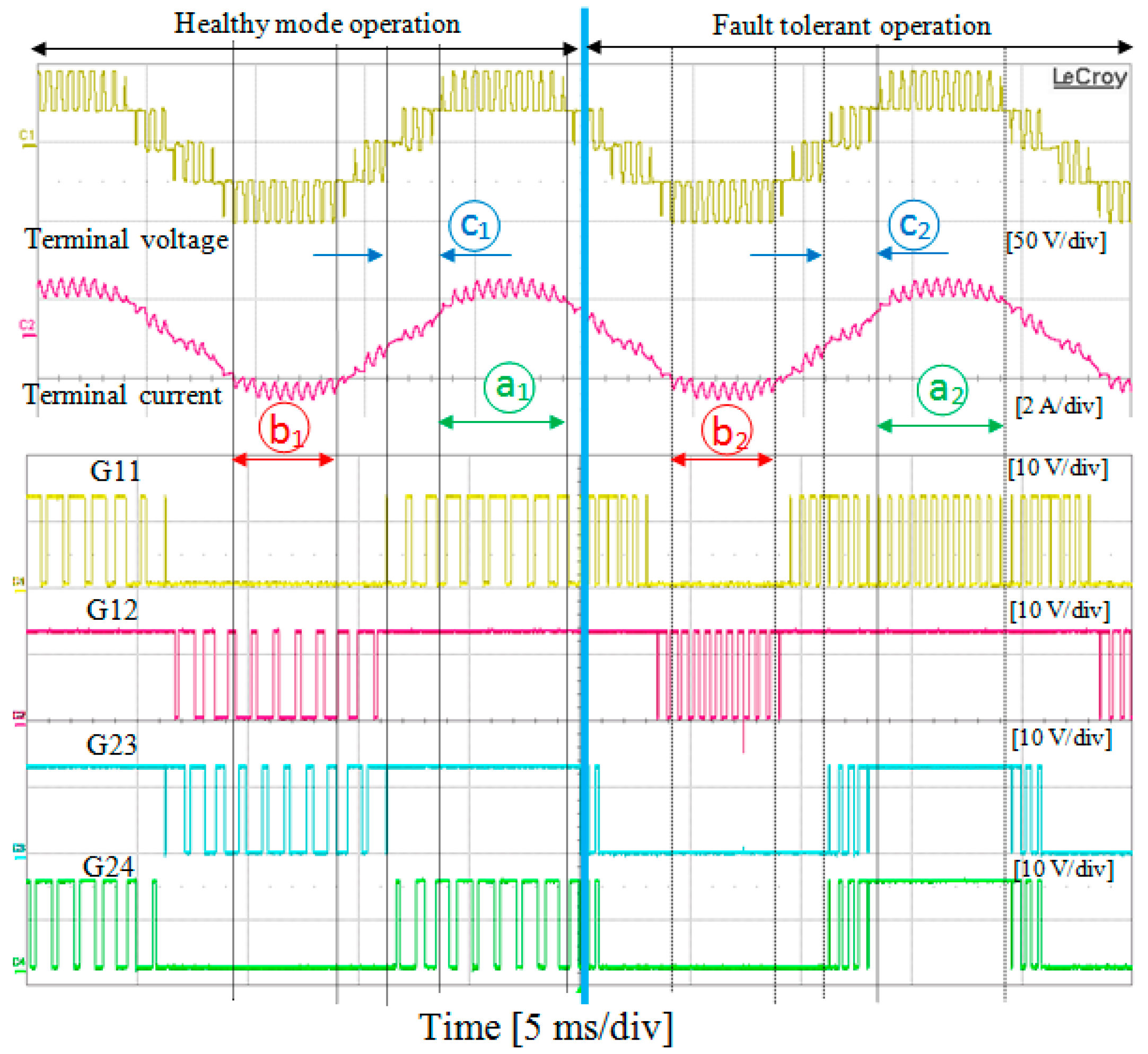 Energies 15 04721 g012