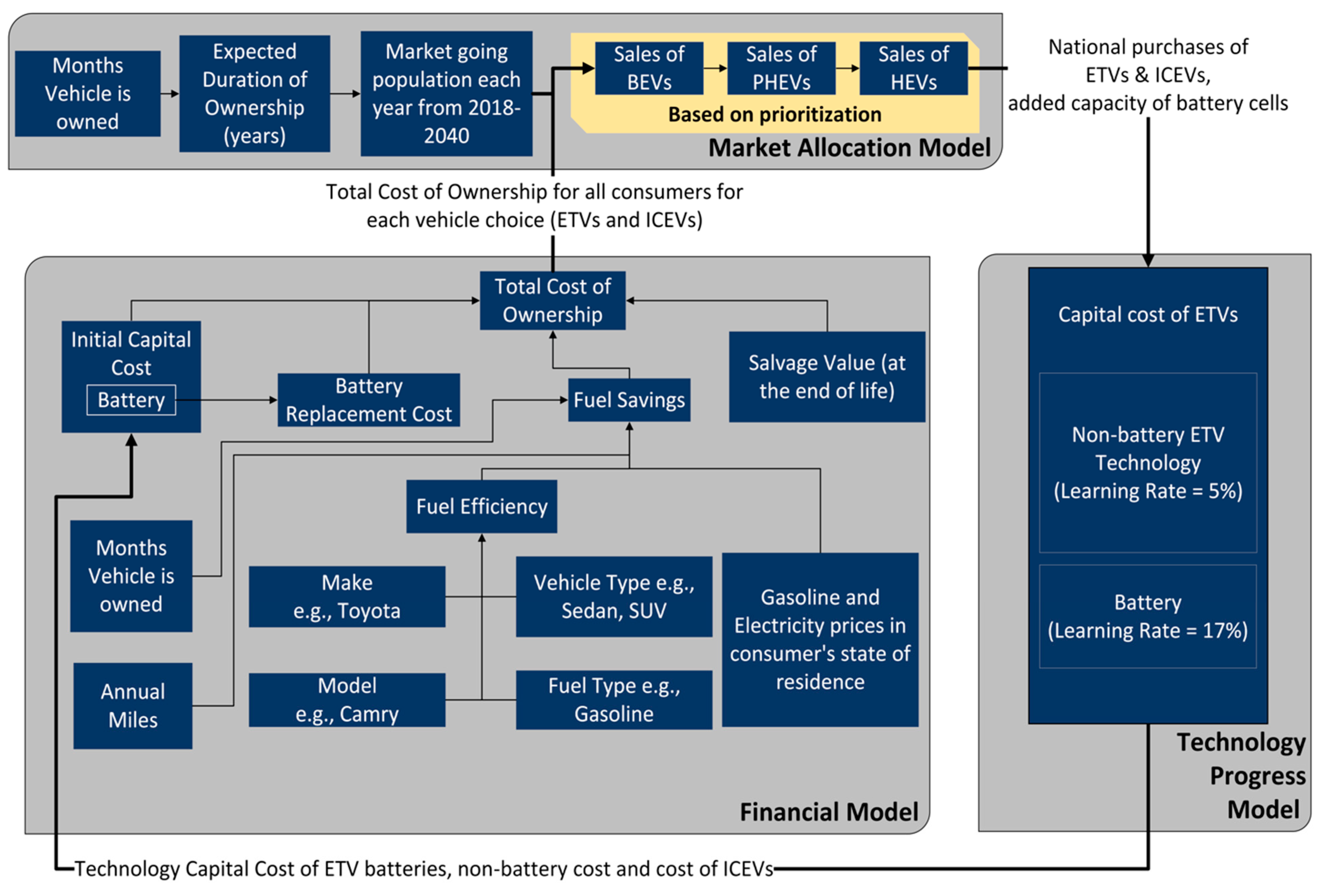 Energies 15 04722 g001
