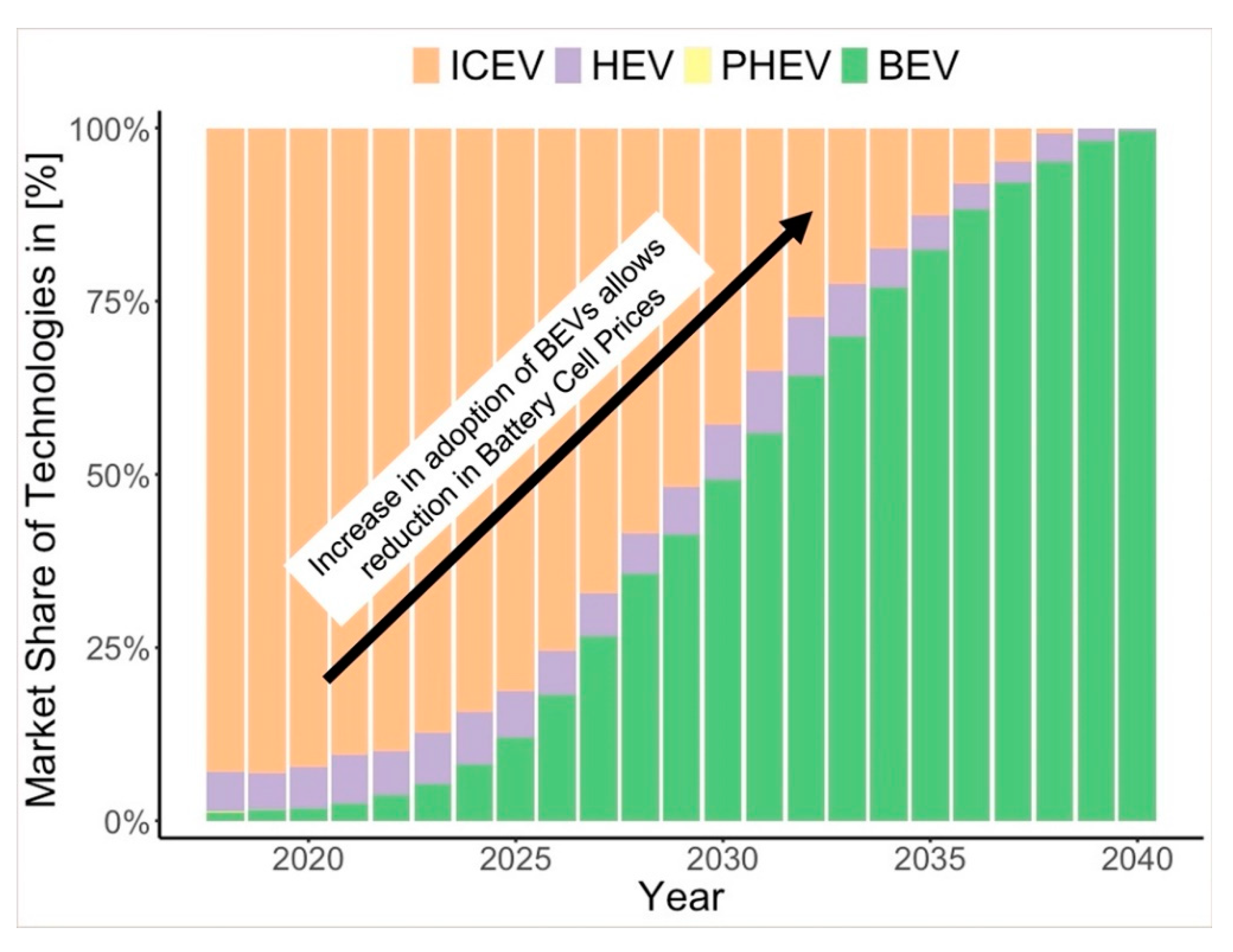 Energies 15 04722 g003