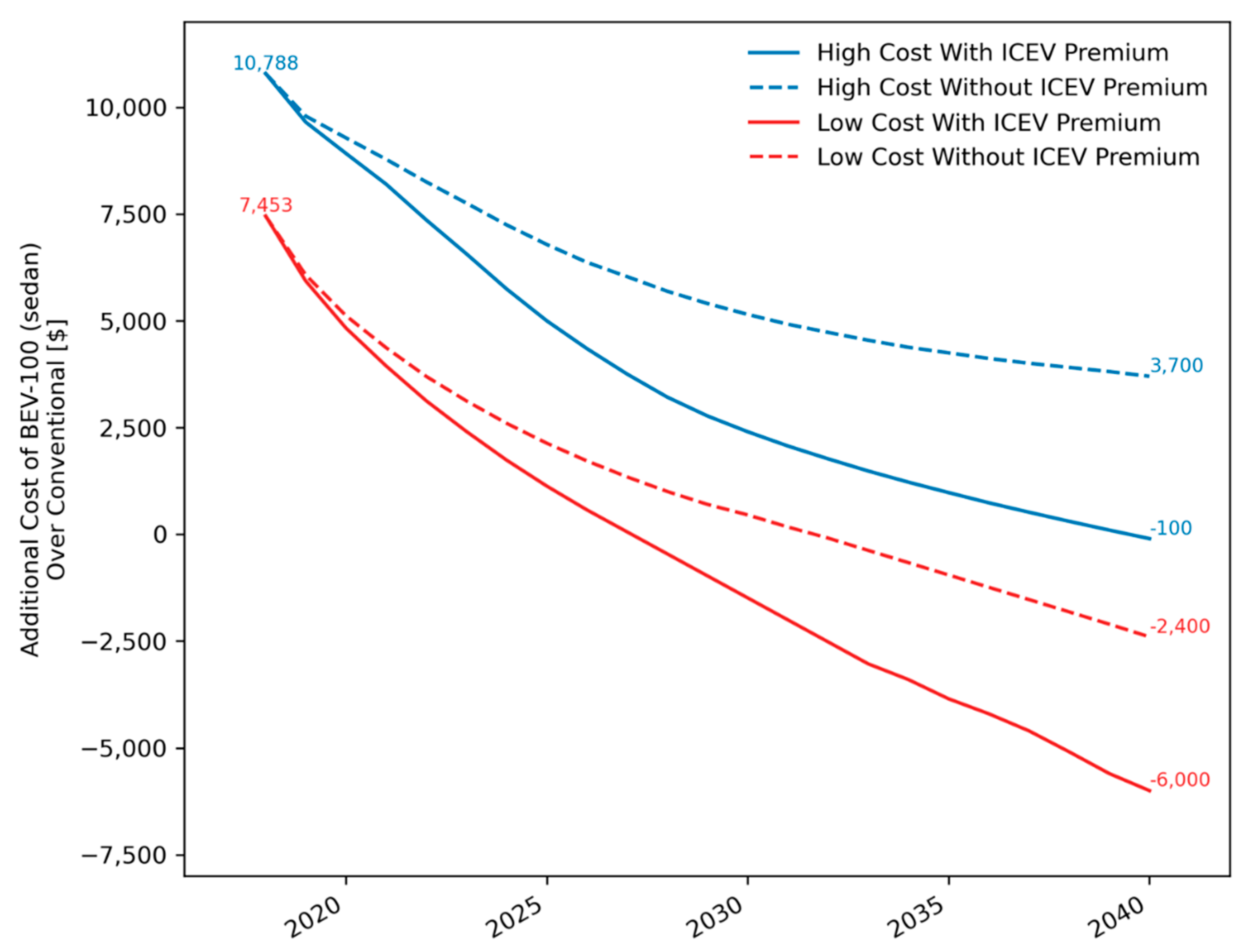 Energies 15 04722 g004