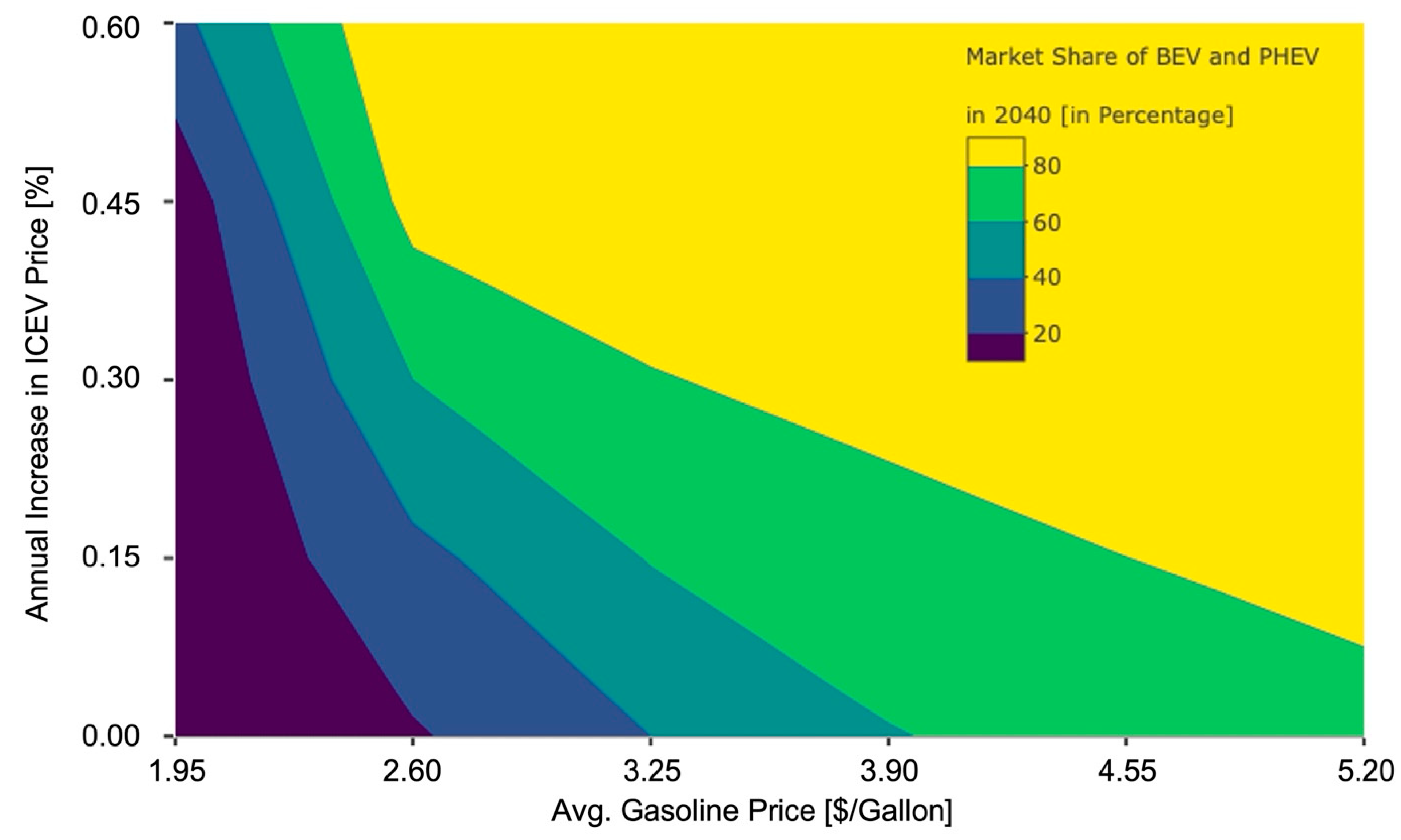 Energies 15 04722 g006