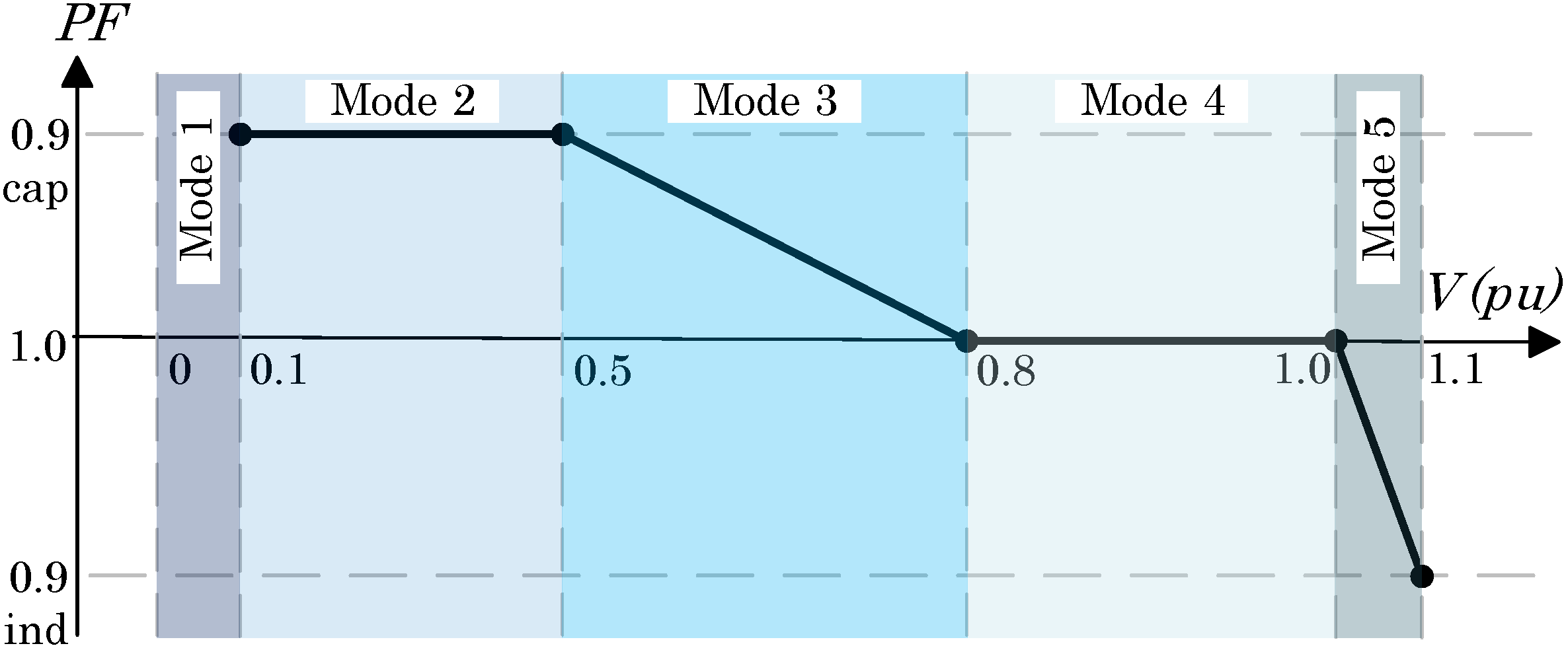 Energies 15 04723 g003