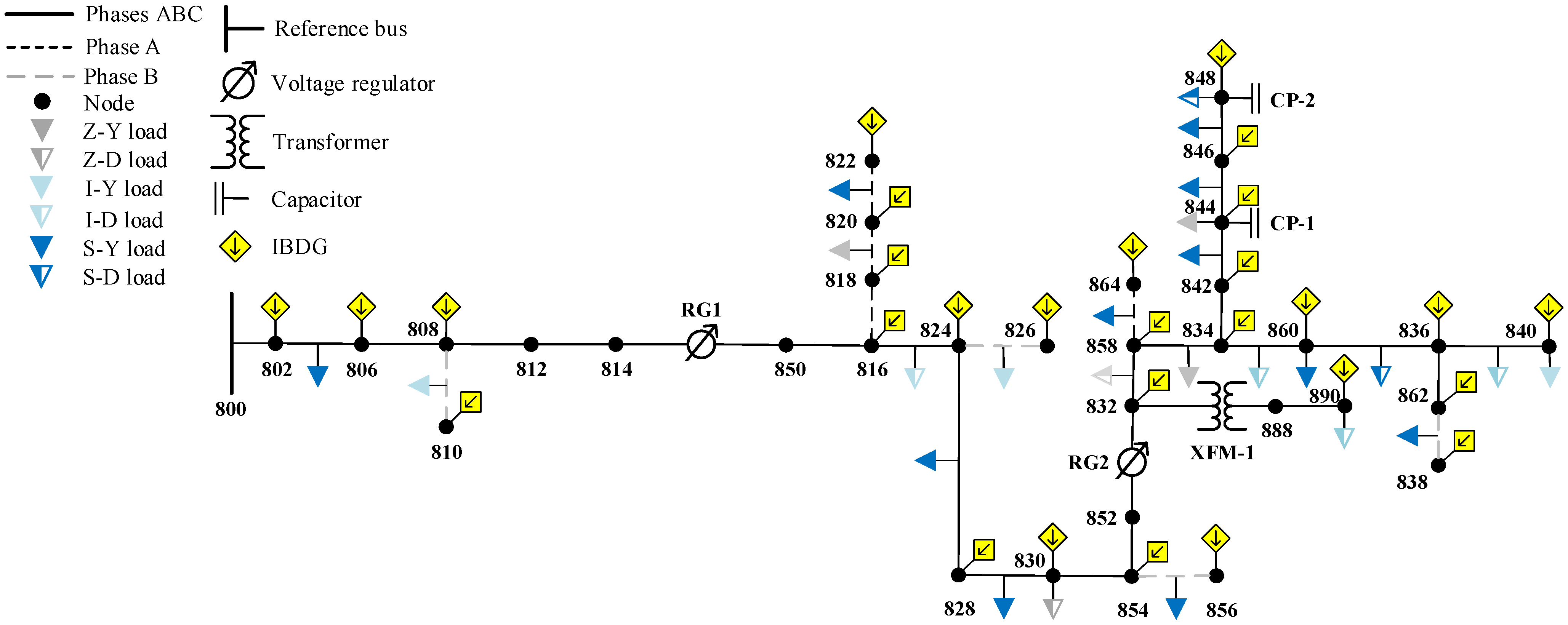 Energies 15 04723 g006