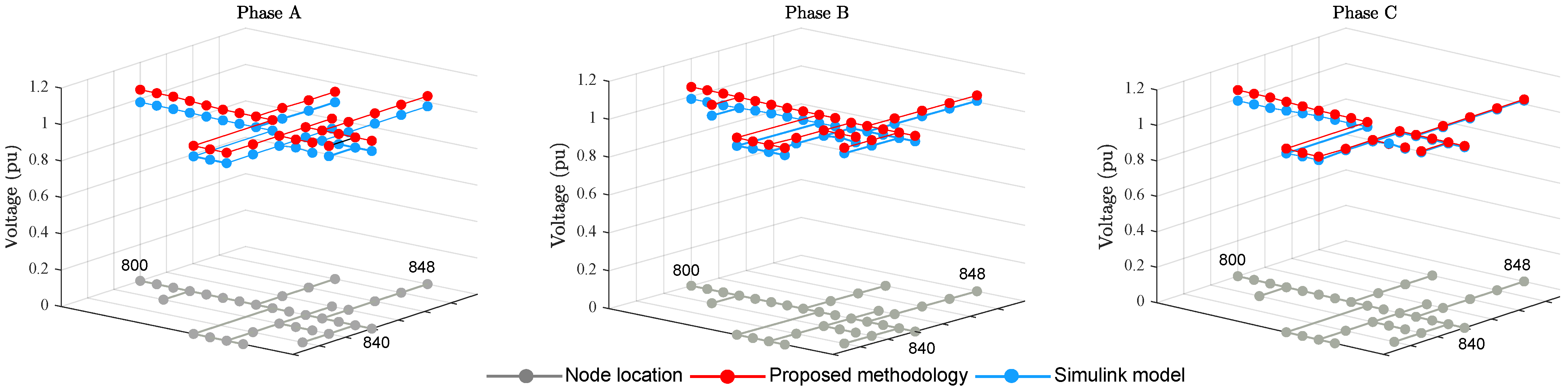 Energies 15 04723 g007