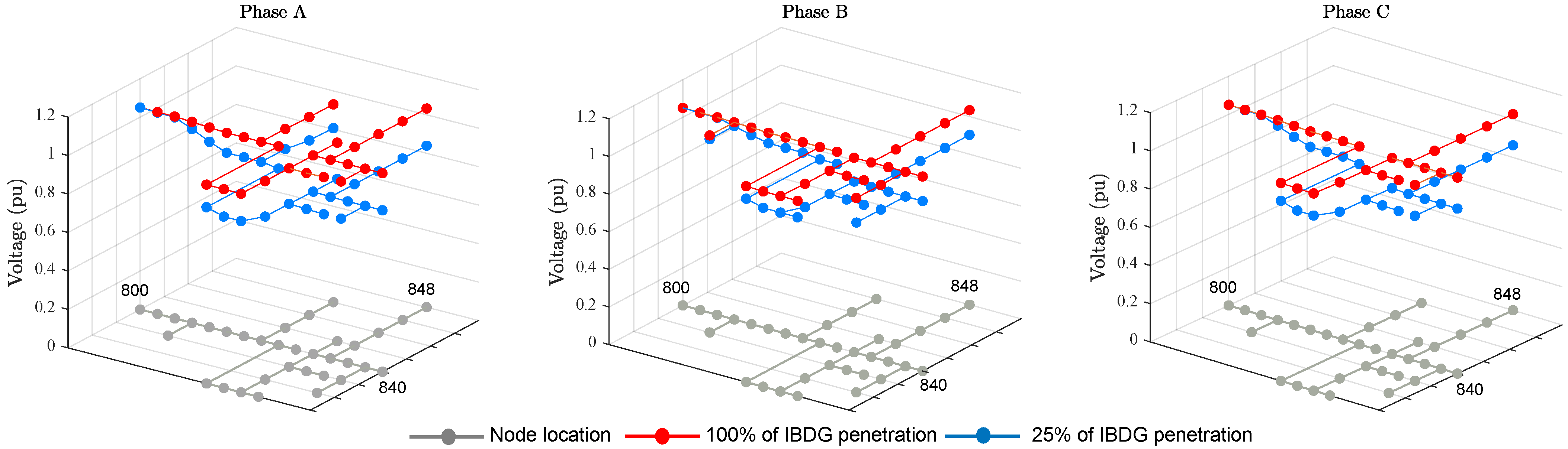 Energies 15 04723 g008