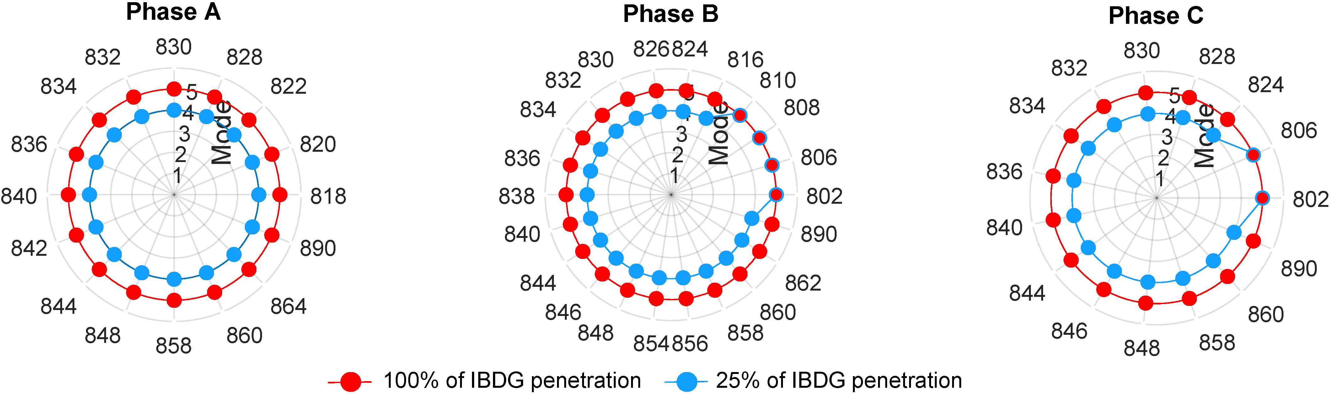 Energies 15 04723 g009