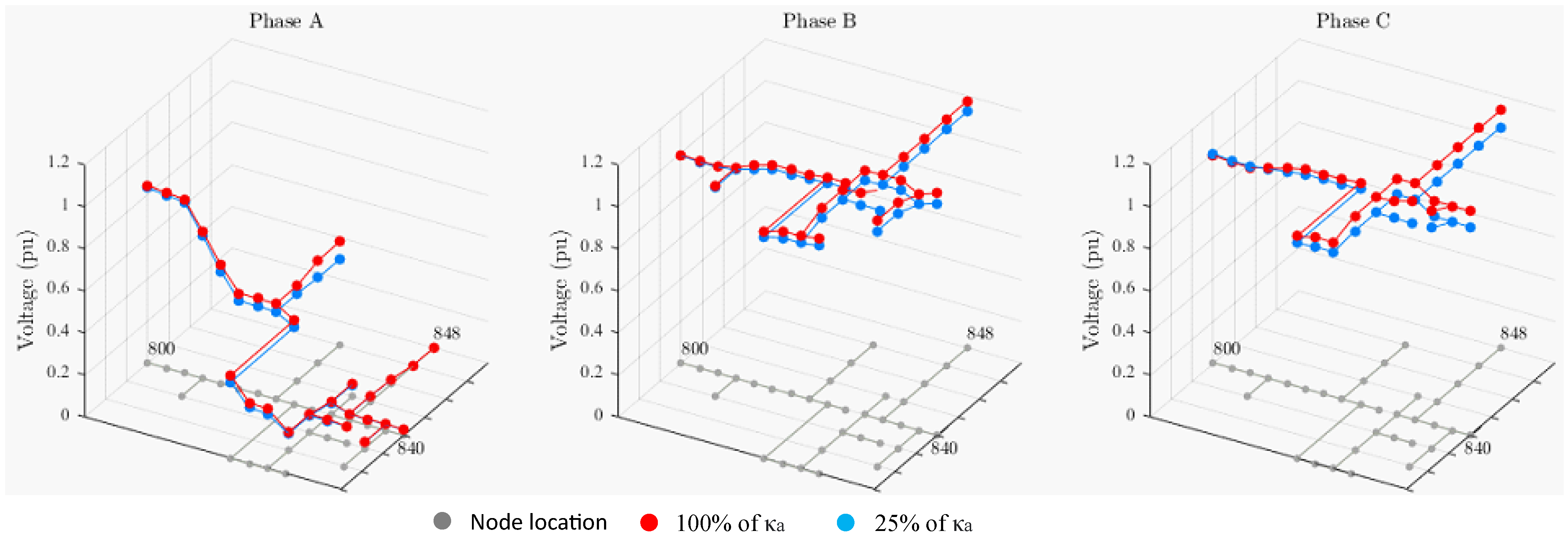 Energies 15 04723 g010