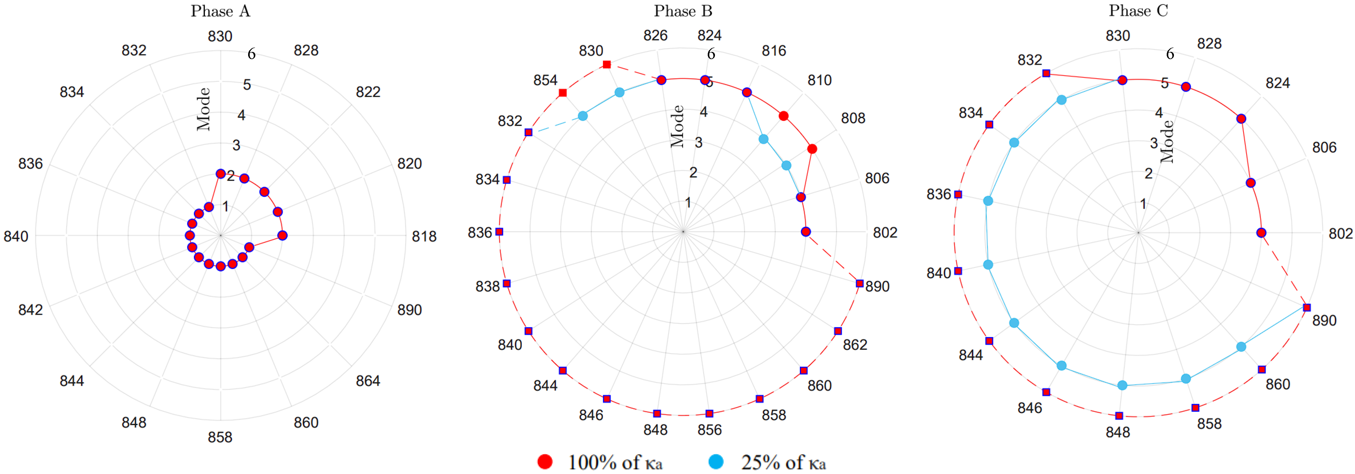 Energies 15 04723 g011