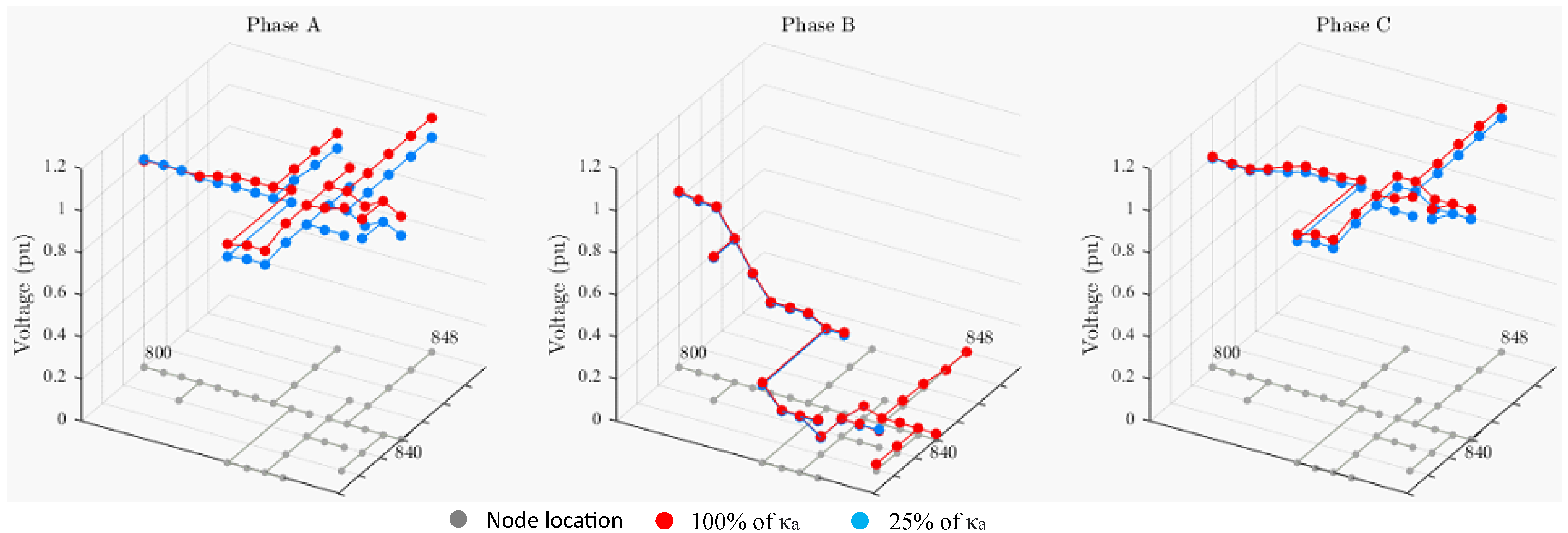 Energies 15 04723 g012