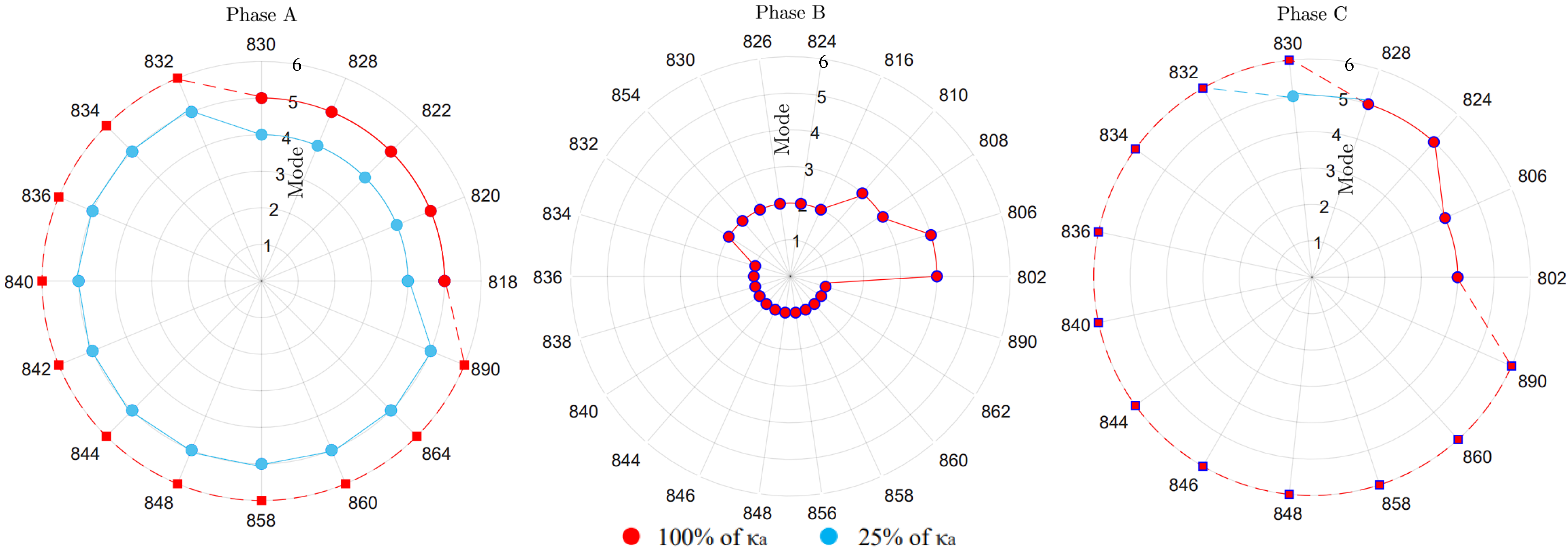 Energies 15 04723 g013