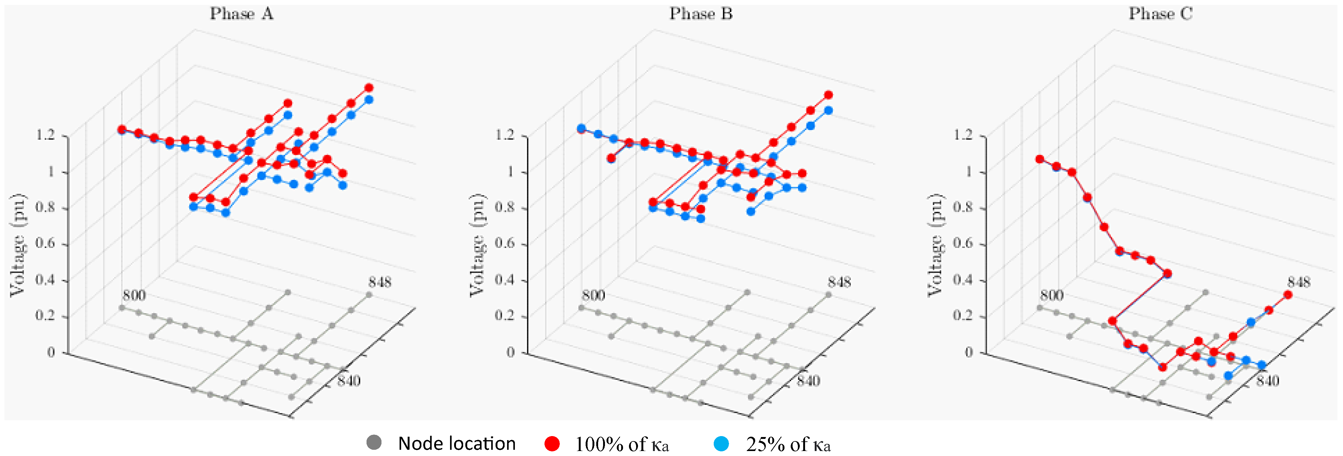 Energies 15 04723 g014