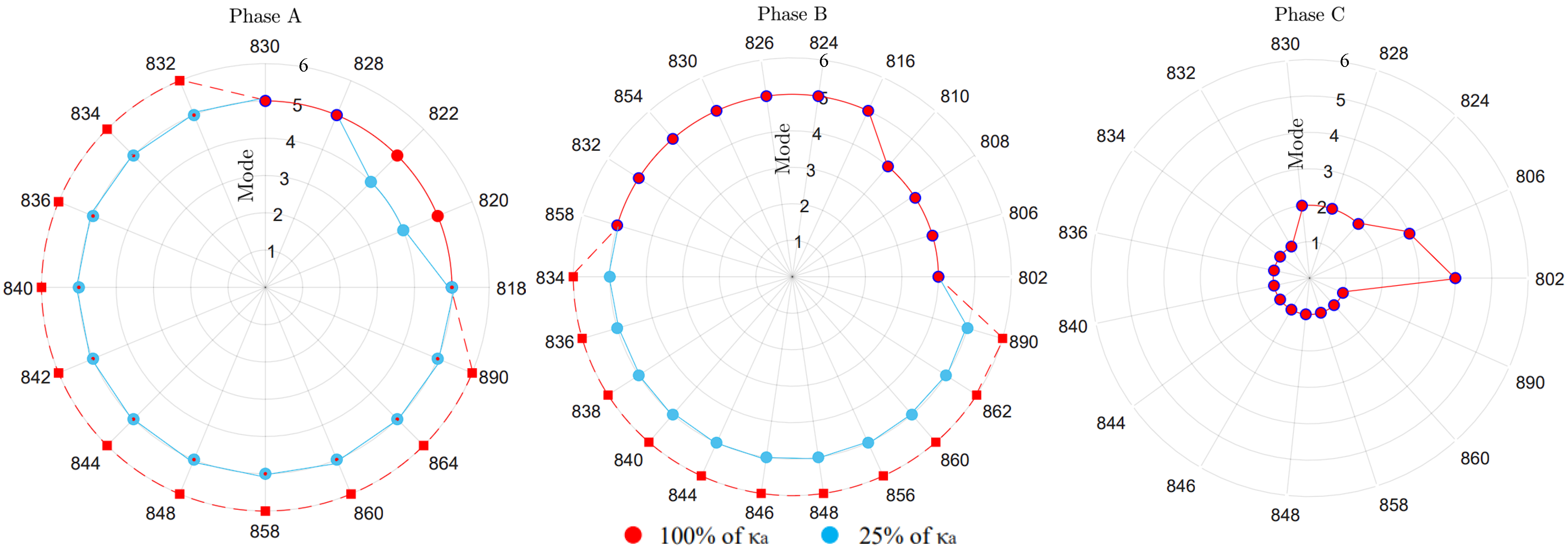 Energies 15 04723 g015
