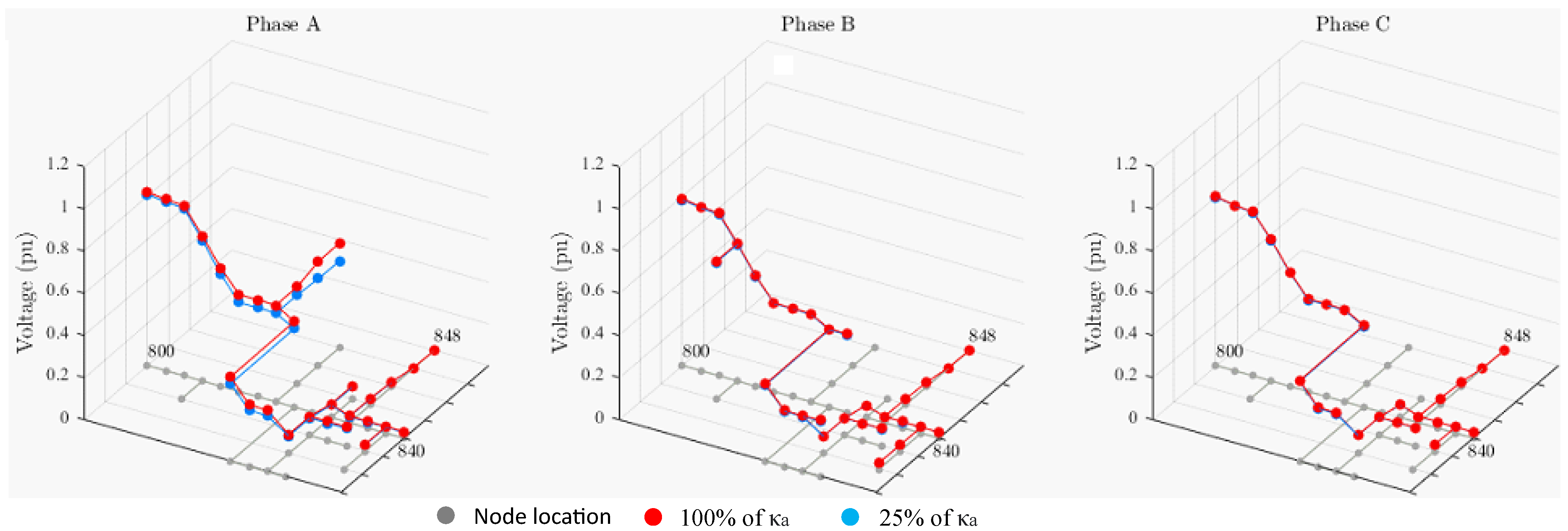 Energies 15 04723 g016