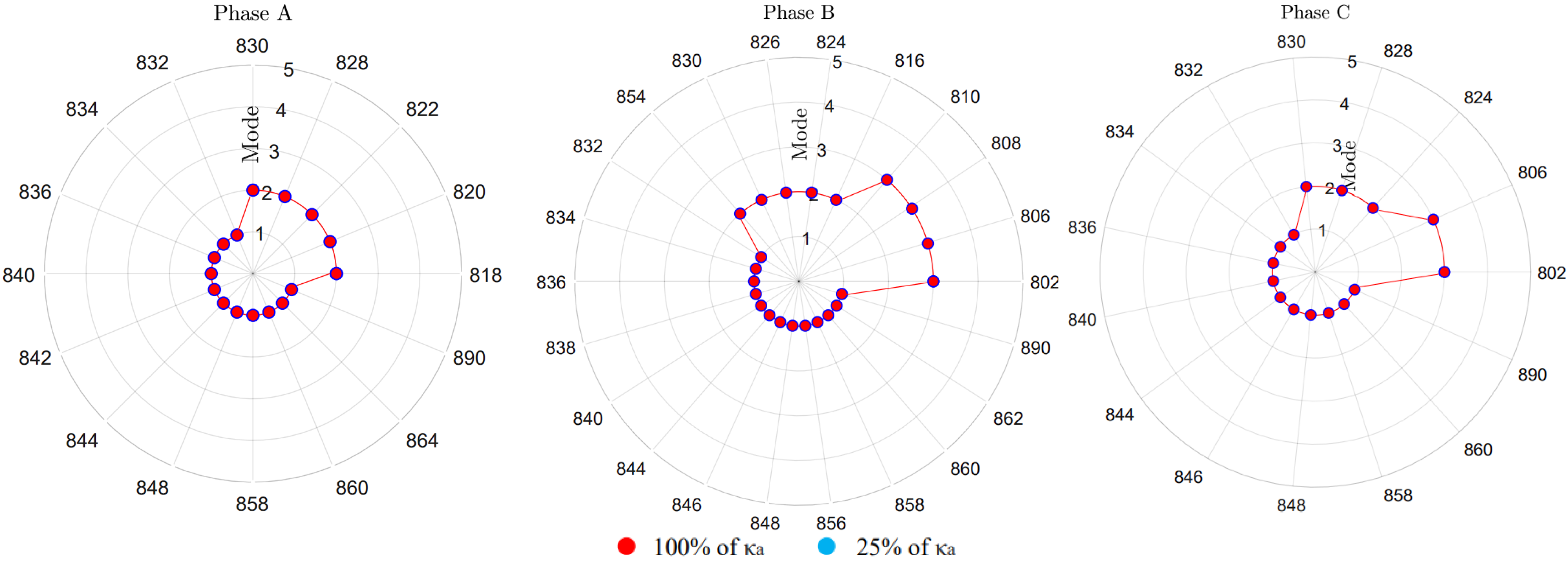 Energies 15 04723 g017