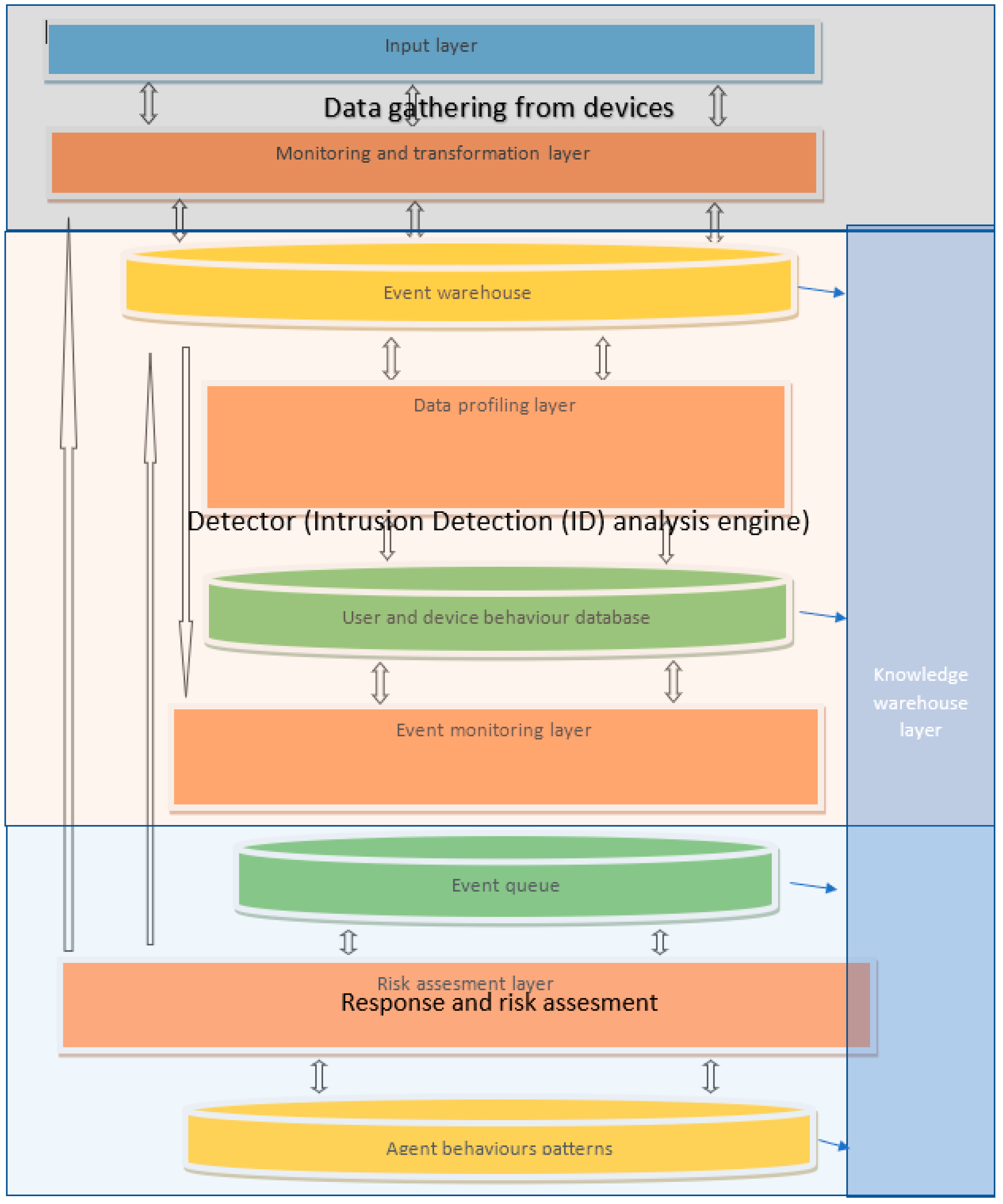 Energies 15 04726 g003