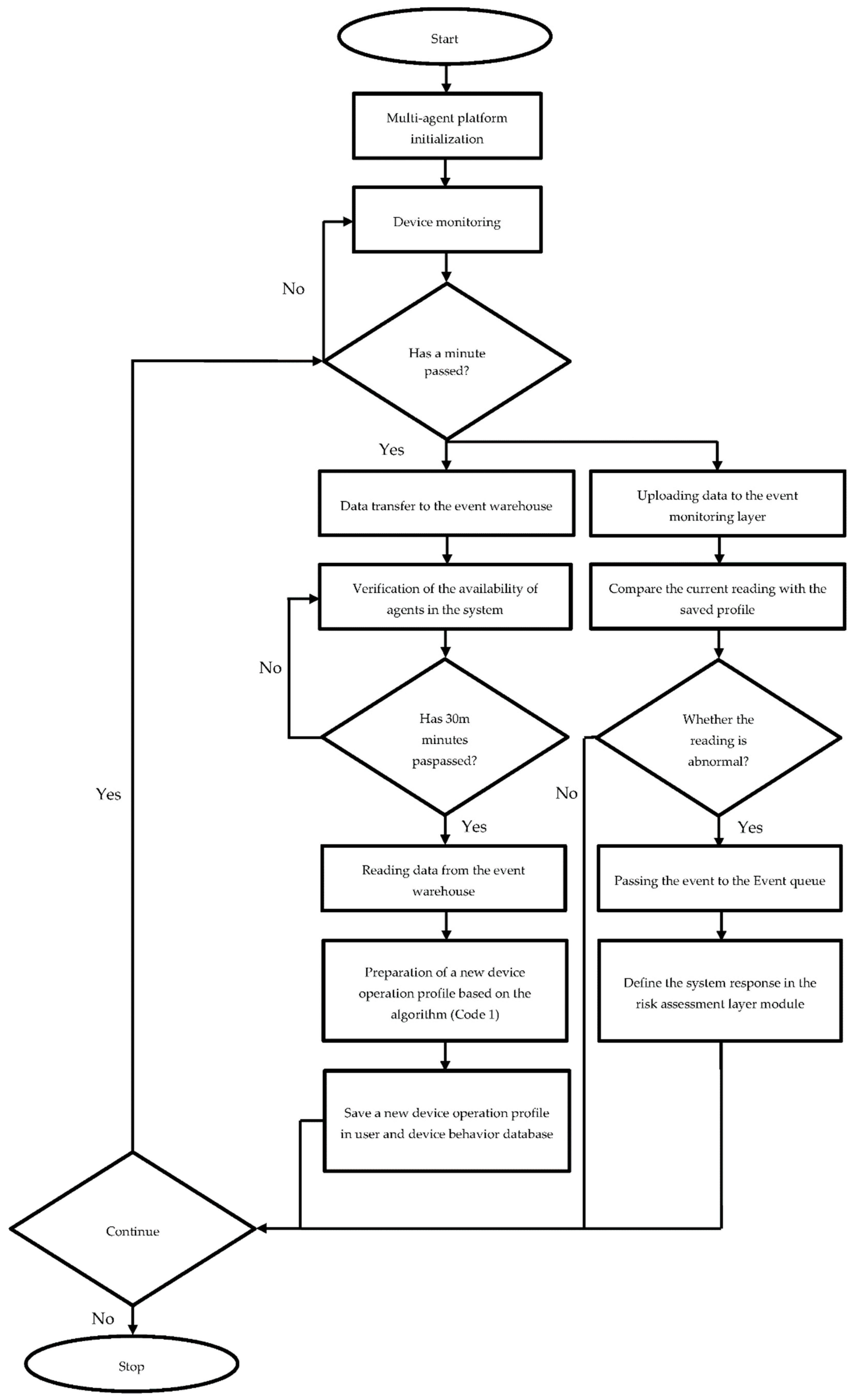 Energies 15 04726 g004