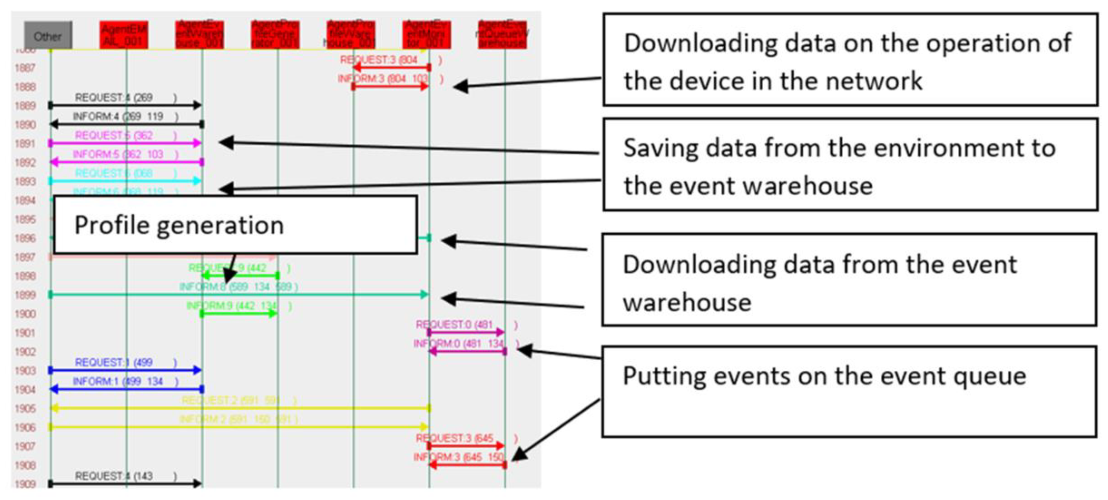 Energies 15 04726 g006